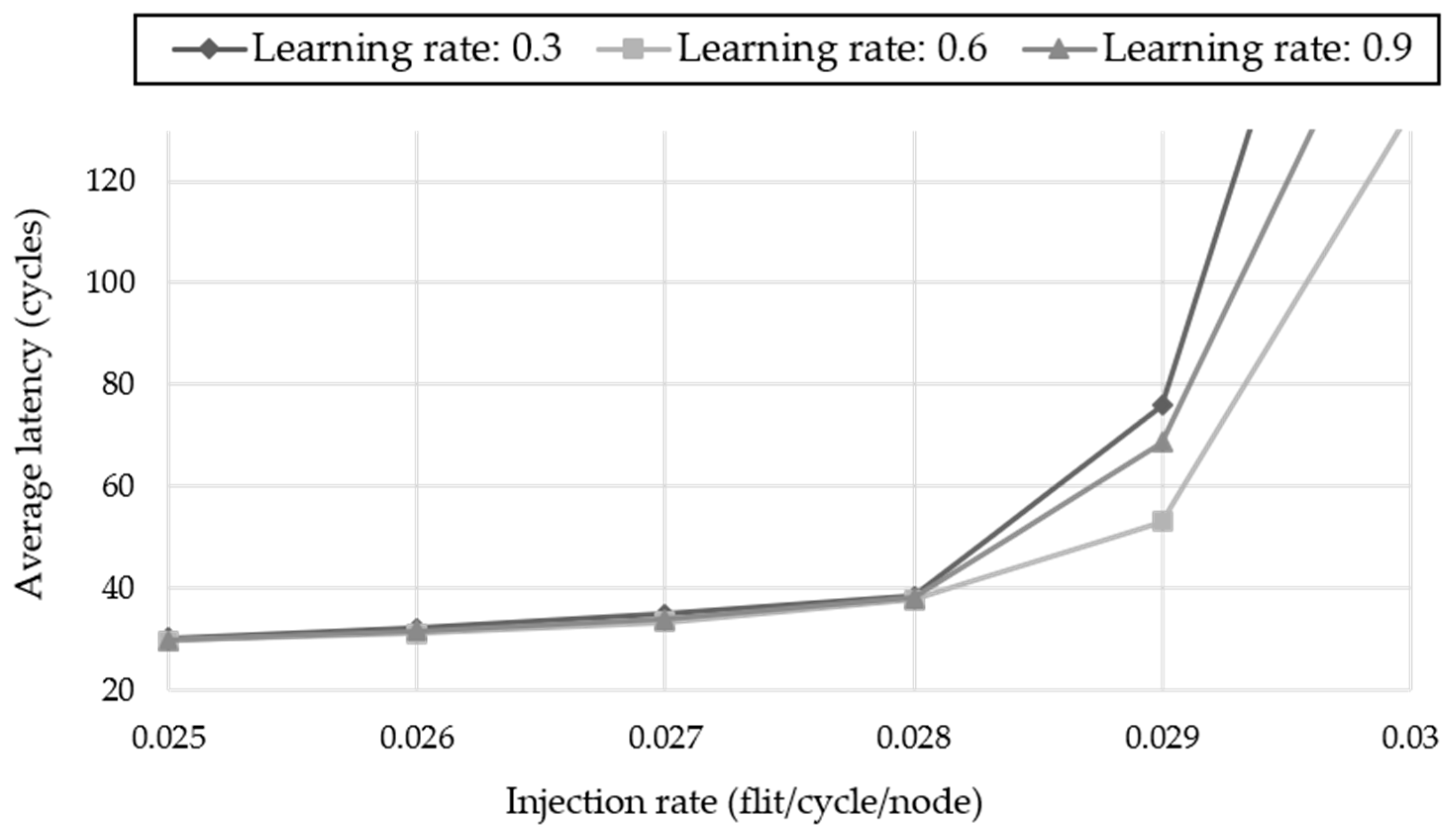 Electronics 09 00392 g009