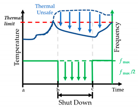 Electronics 09 00392 i002