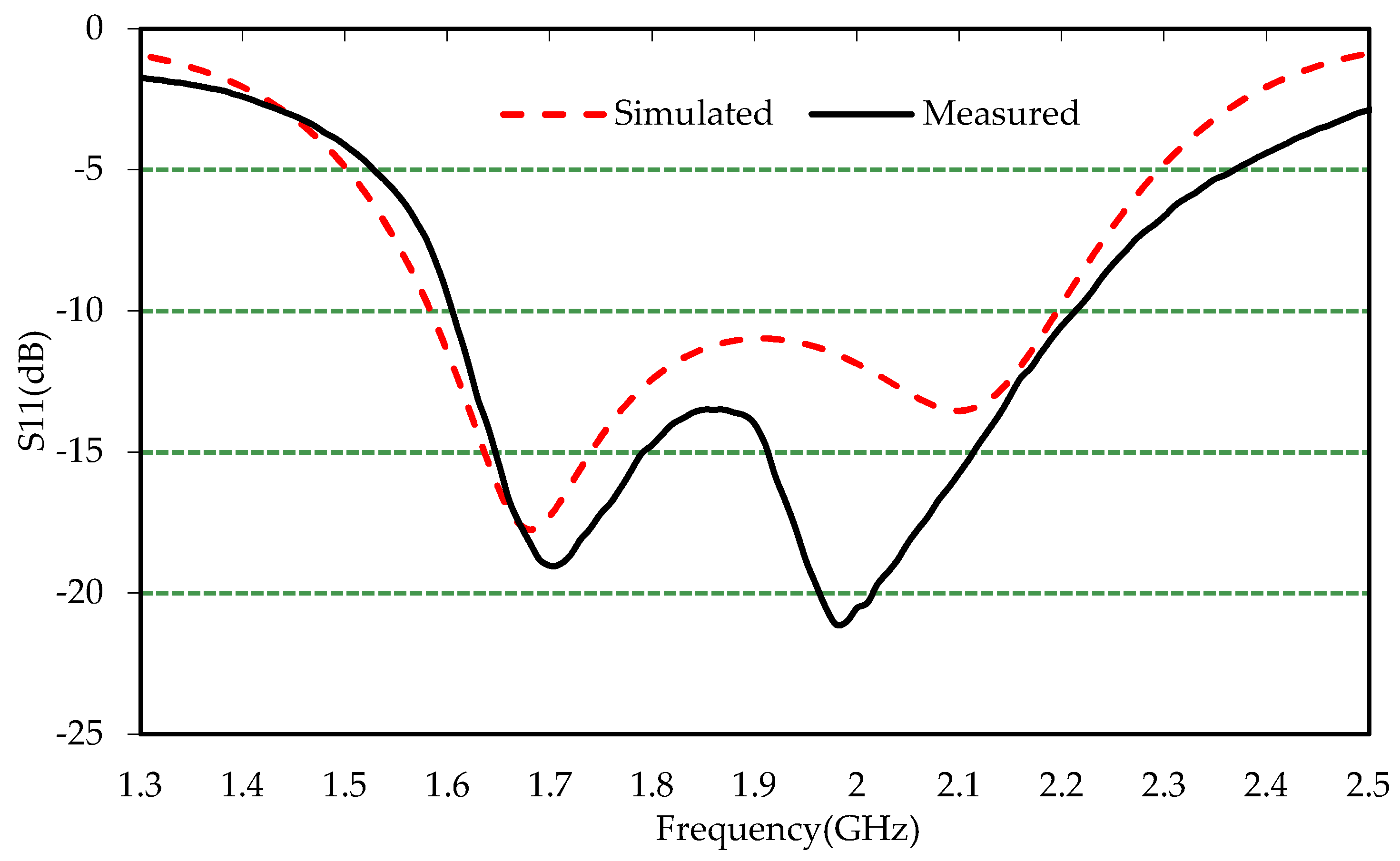 Electronics 09 00393 g004 Electronics 09 00393 g004