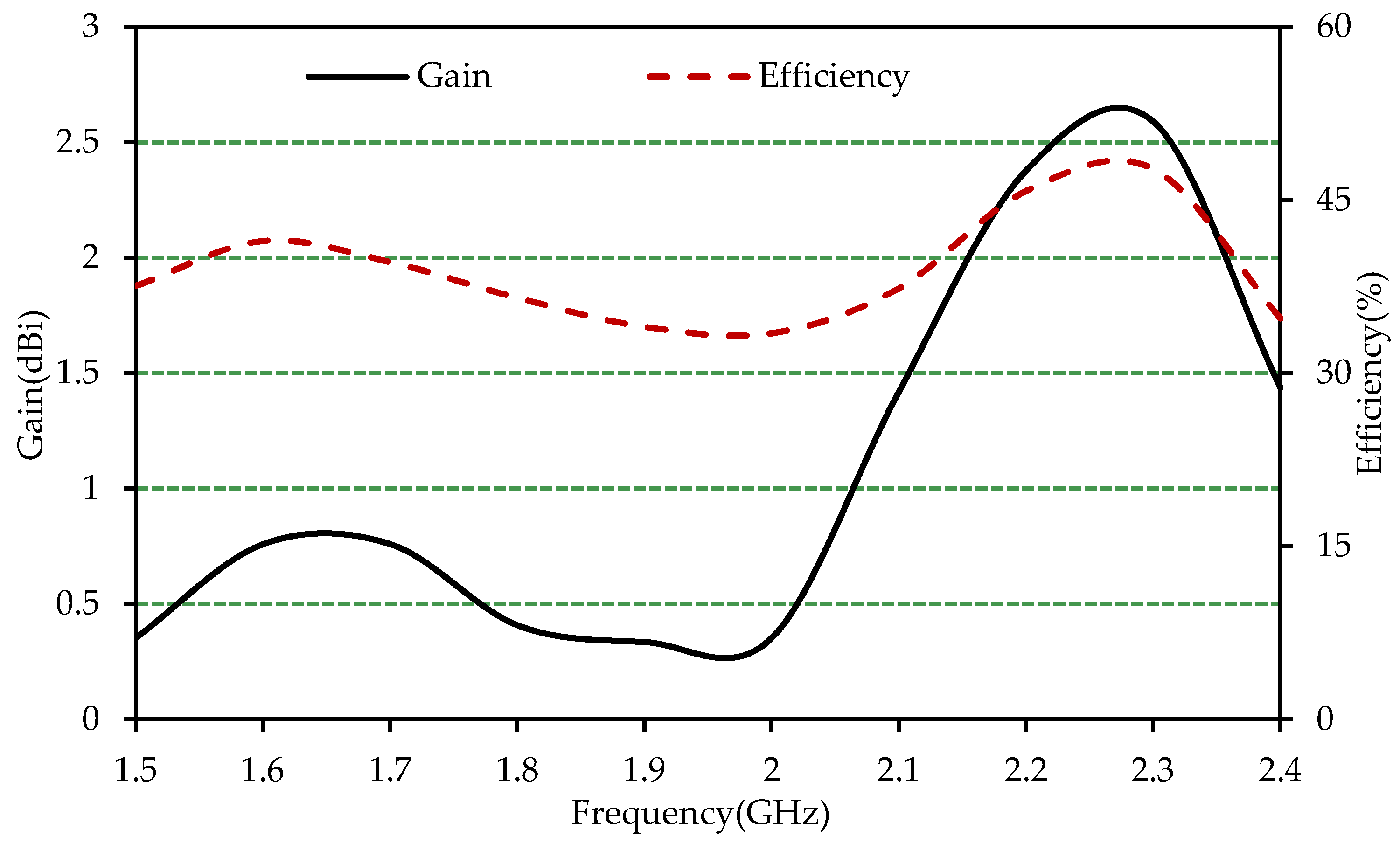Electronics 09 00393 g005 Electronics 09 00393 g005