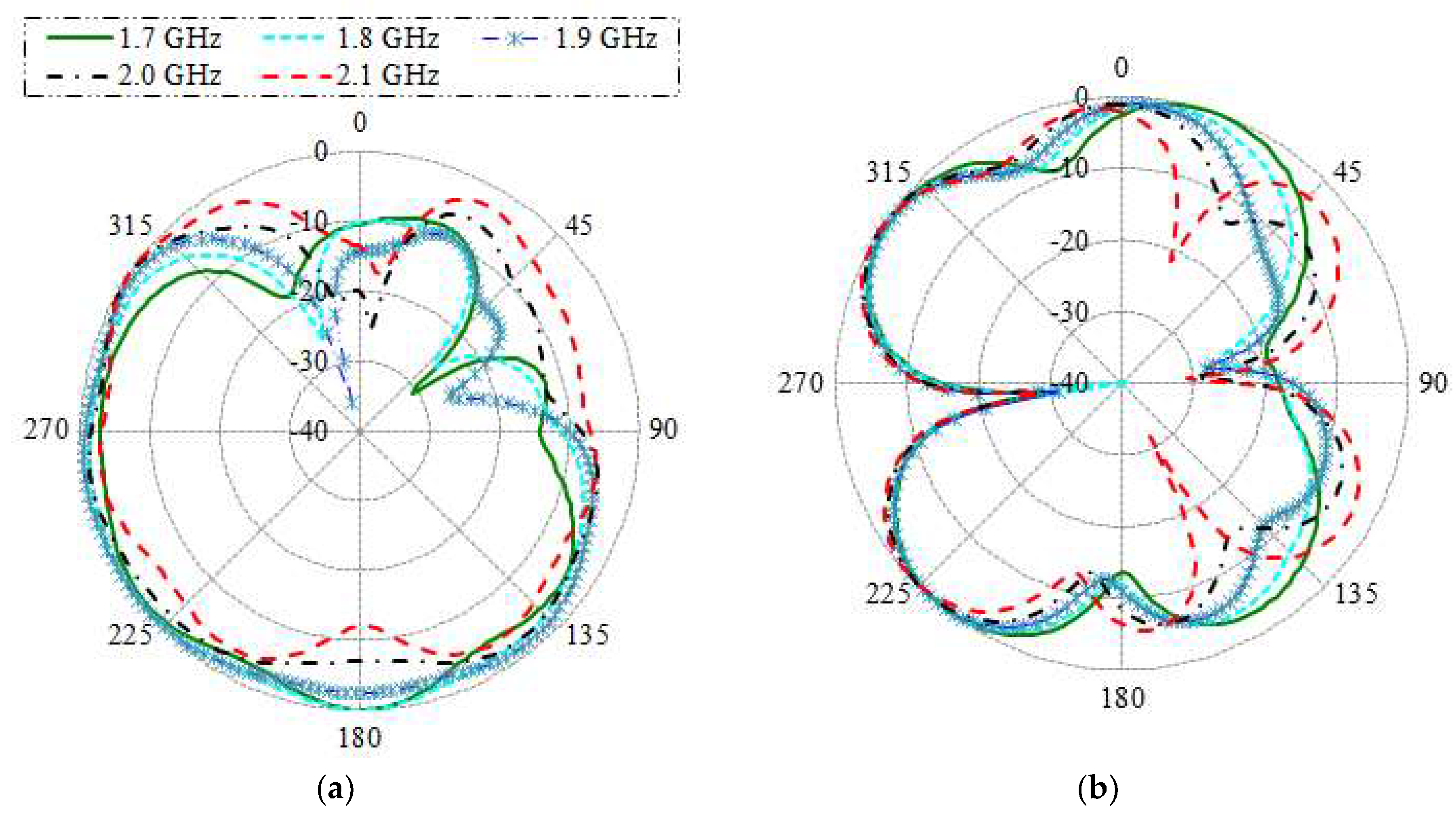 Electronics 09 00393 g006 Electronics 09 00393 g006