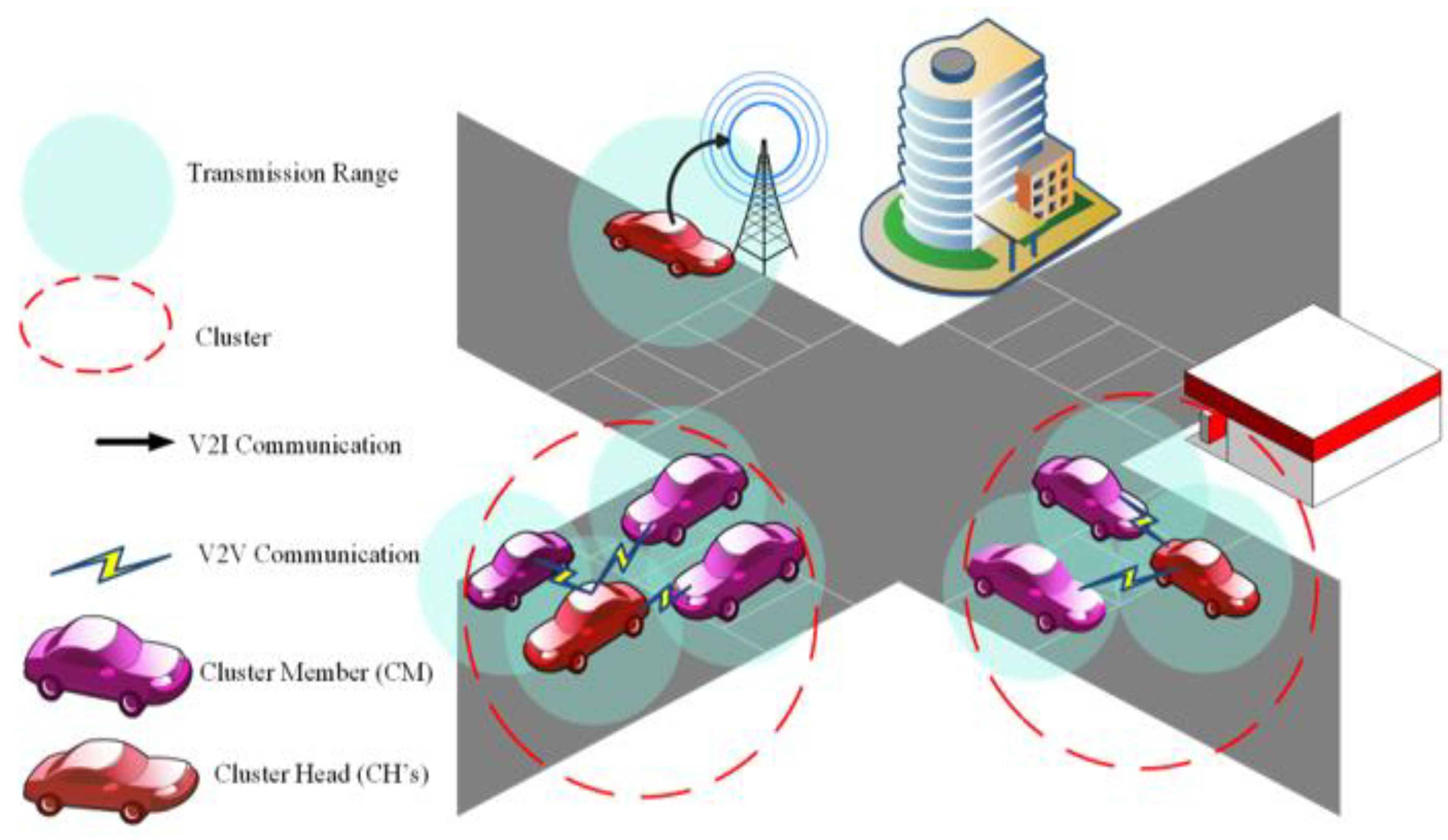 Electronics 09 00394 g001 Electronics 09 00394 g001