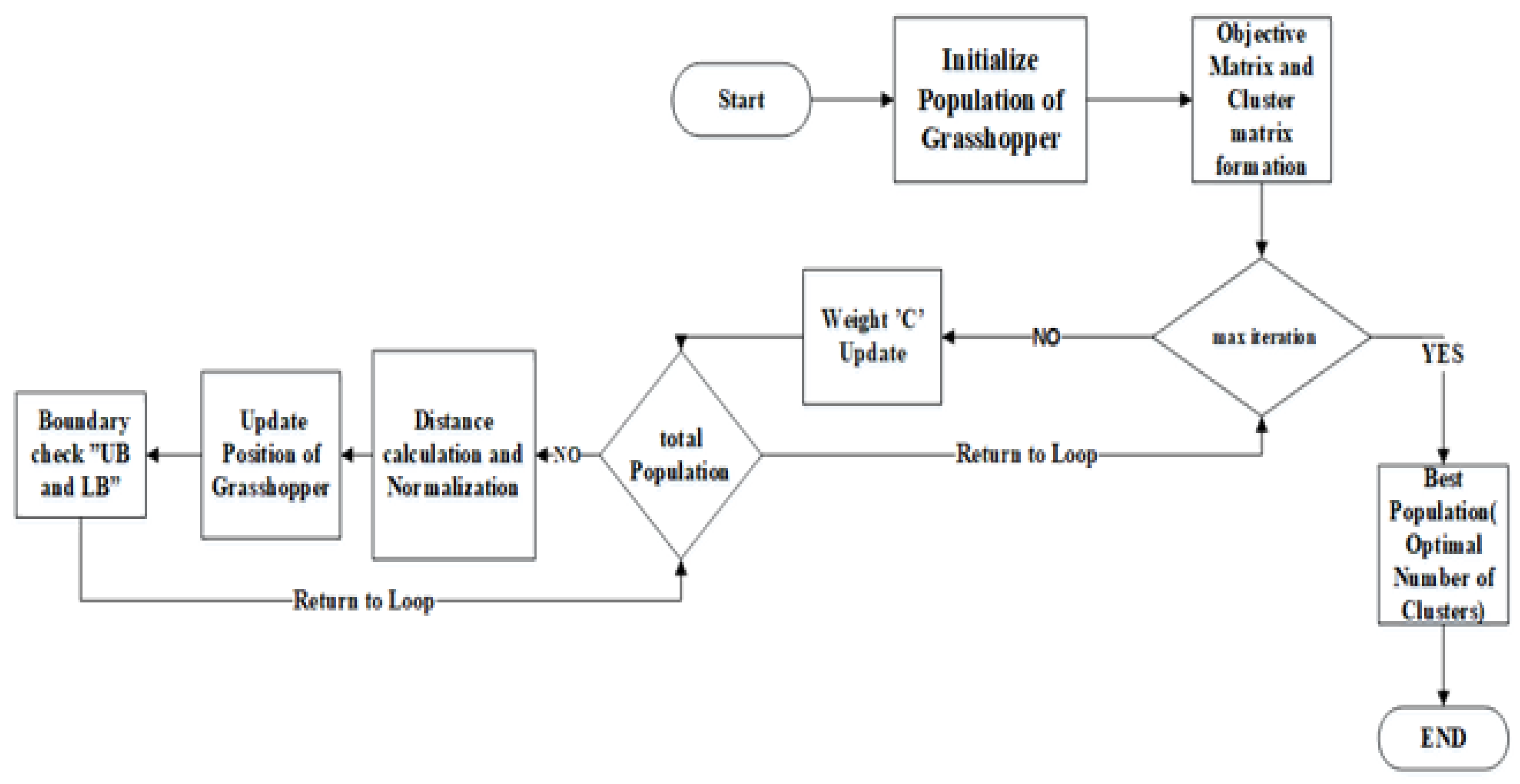 Electronics 09 00394 g003 Electronics 09 00394 g003
