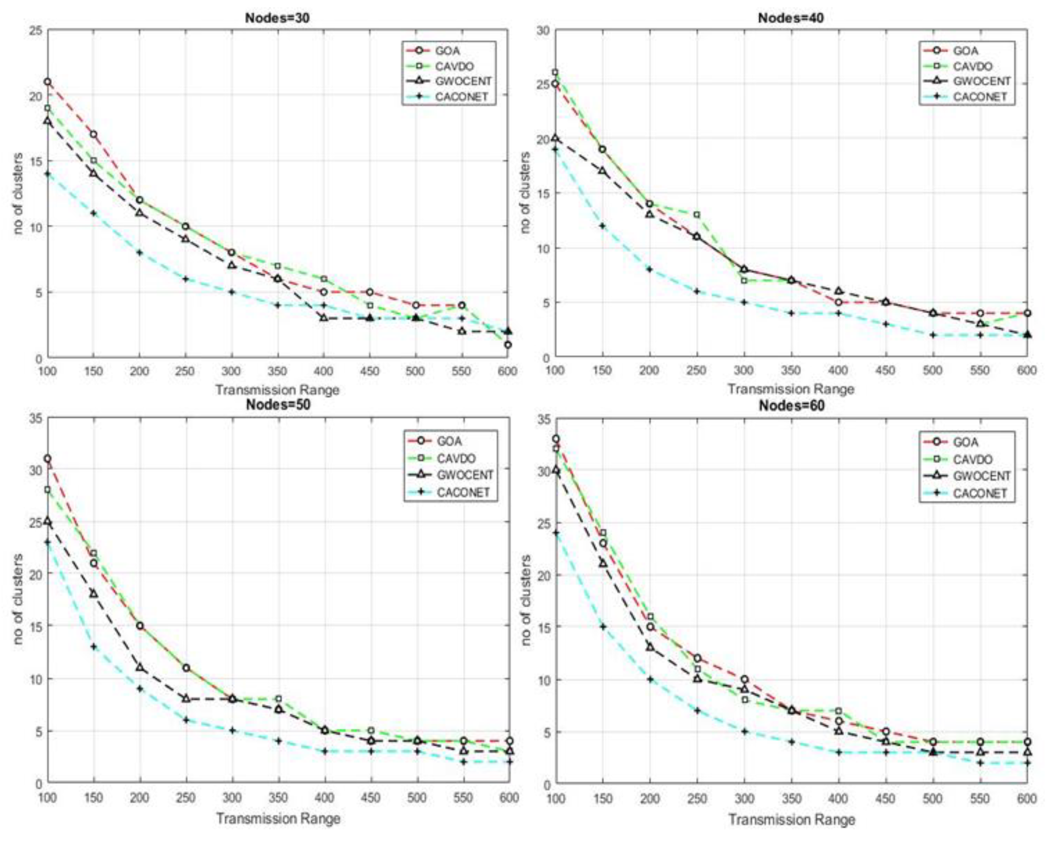 Electronics 09 00394 g005 Electronics 09 00394 g005