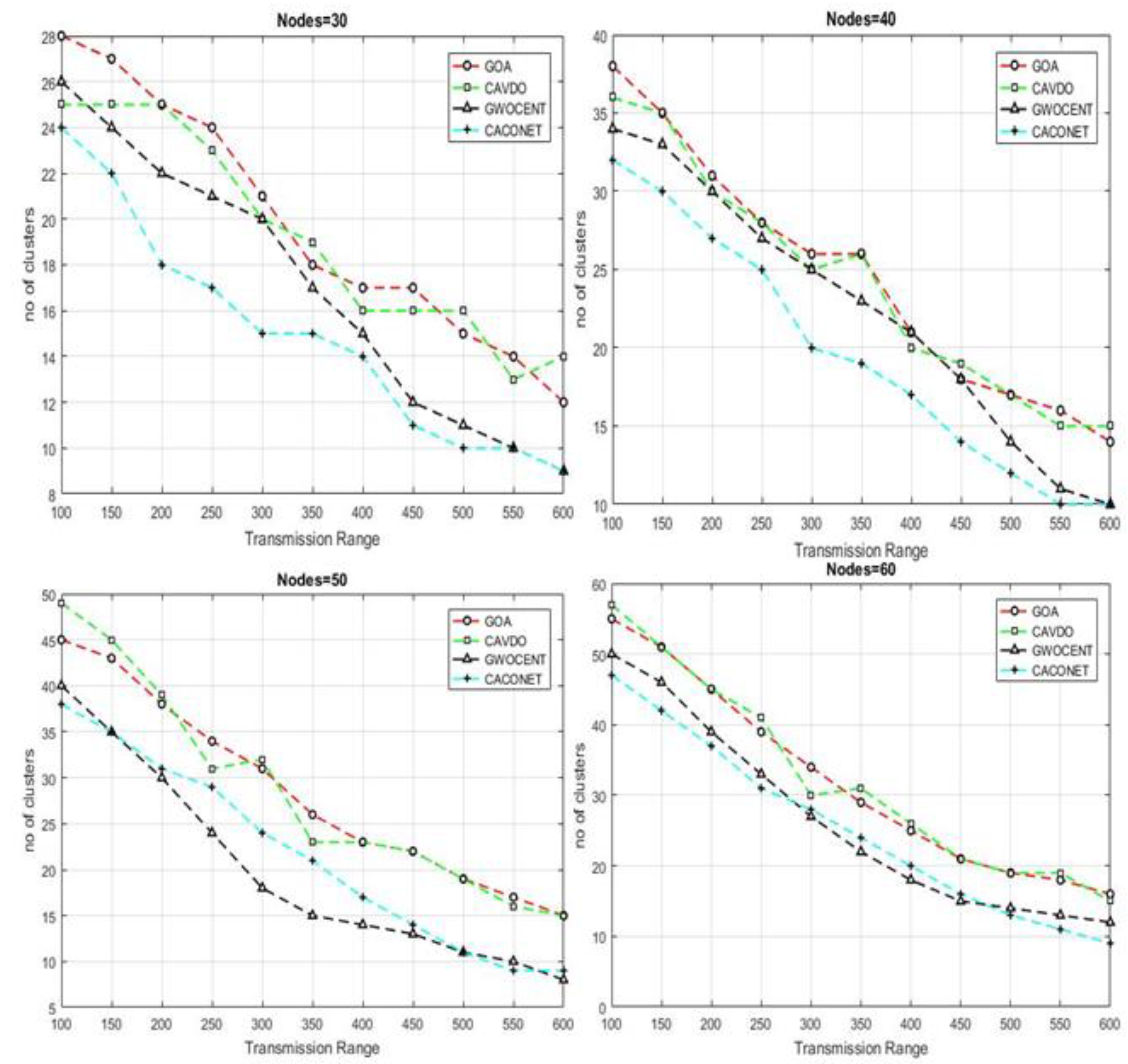 Electronics 09 00394 g007 Electronics 09 00394 g007