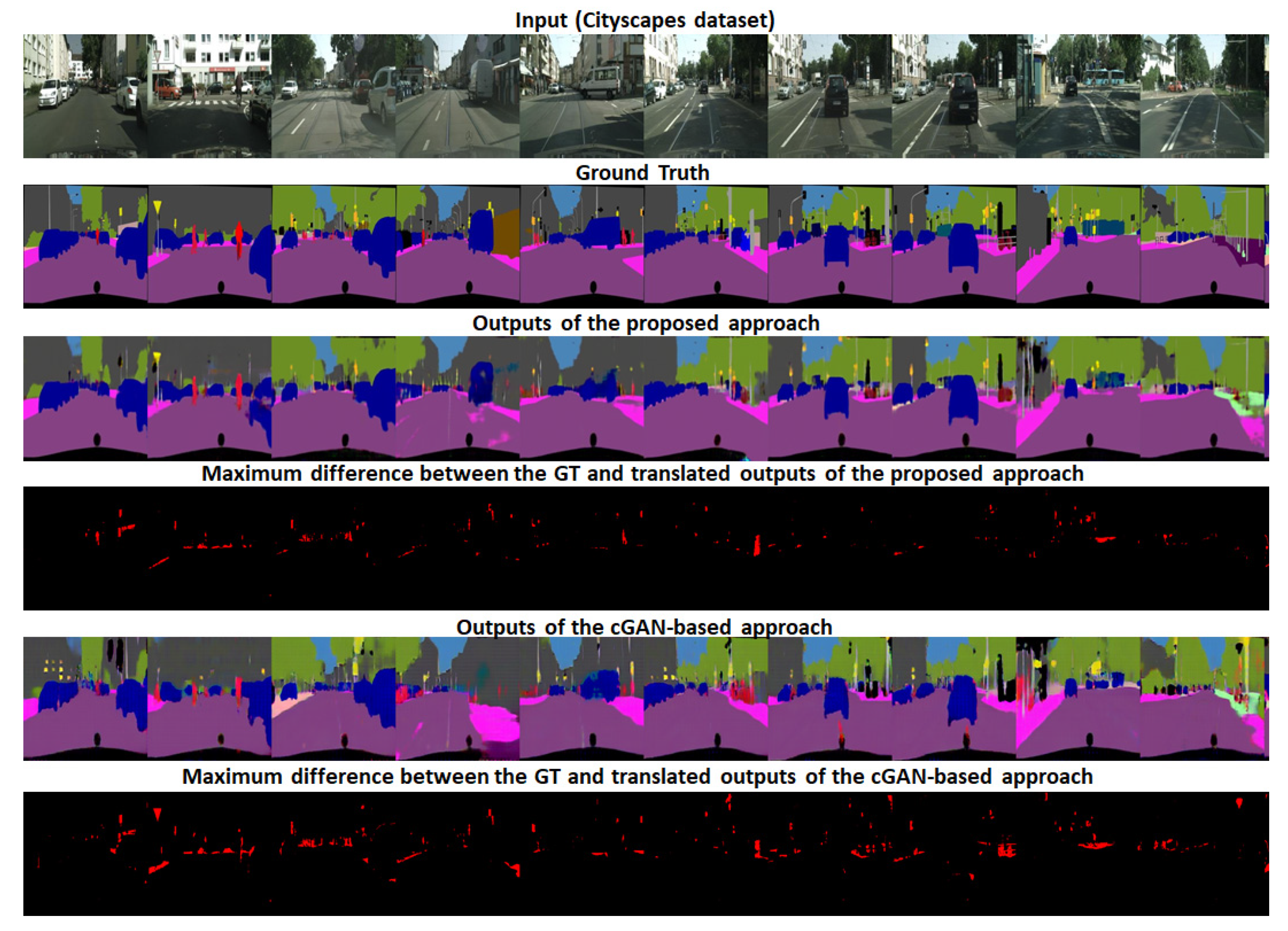 Electronics 09 00395 g006