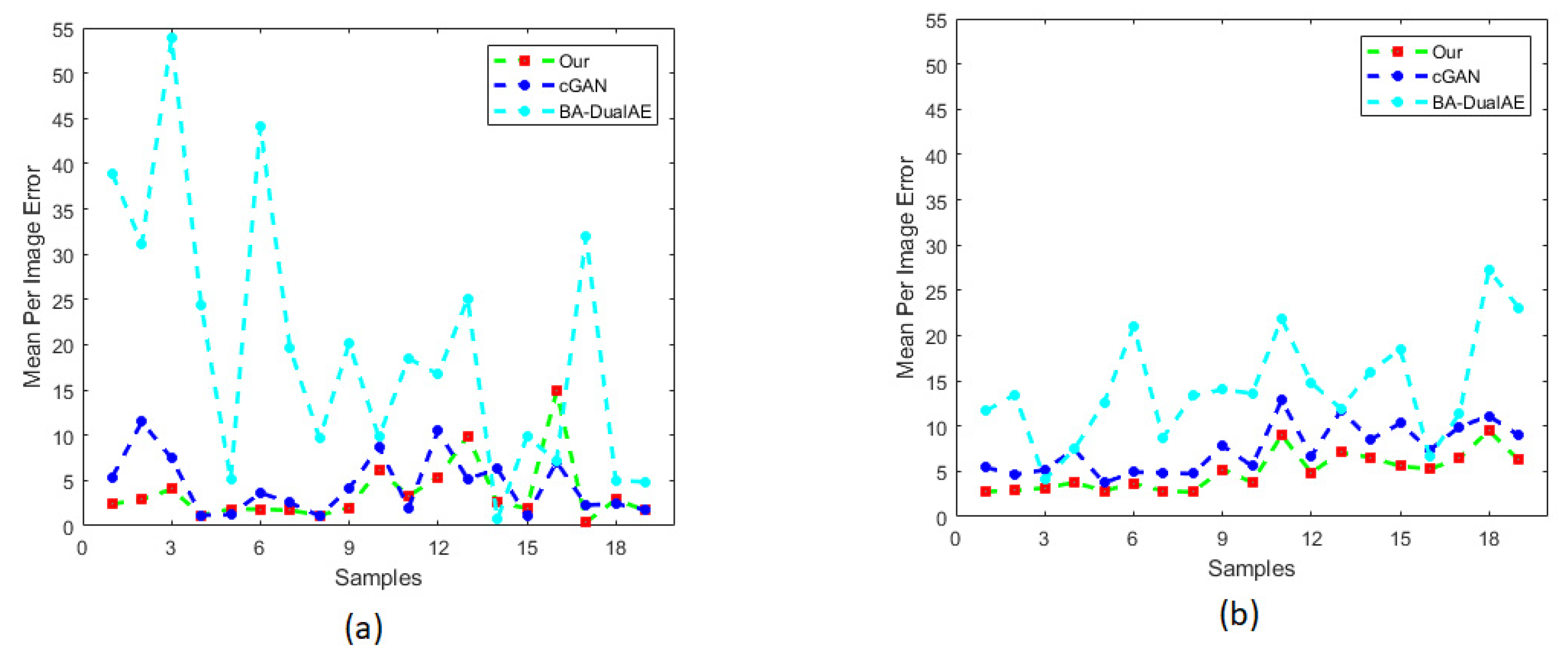 Electronics 09 00395 g007