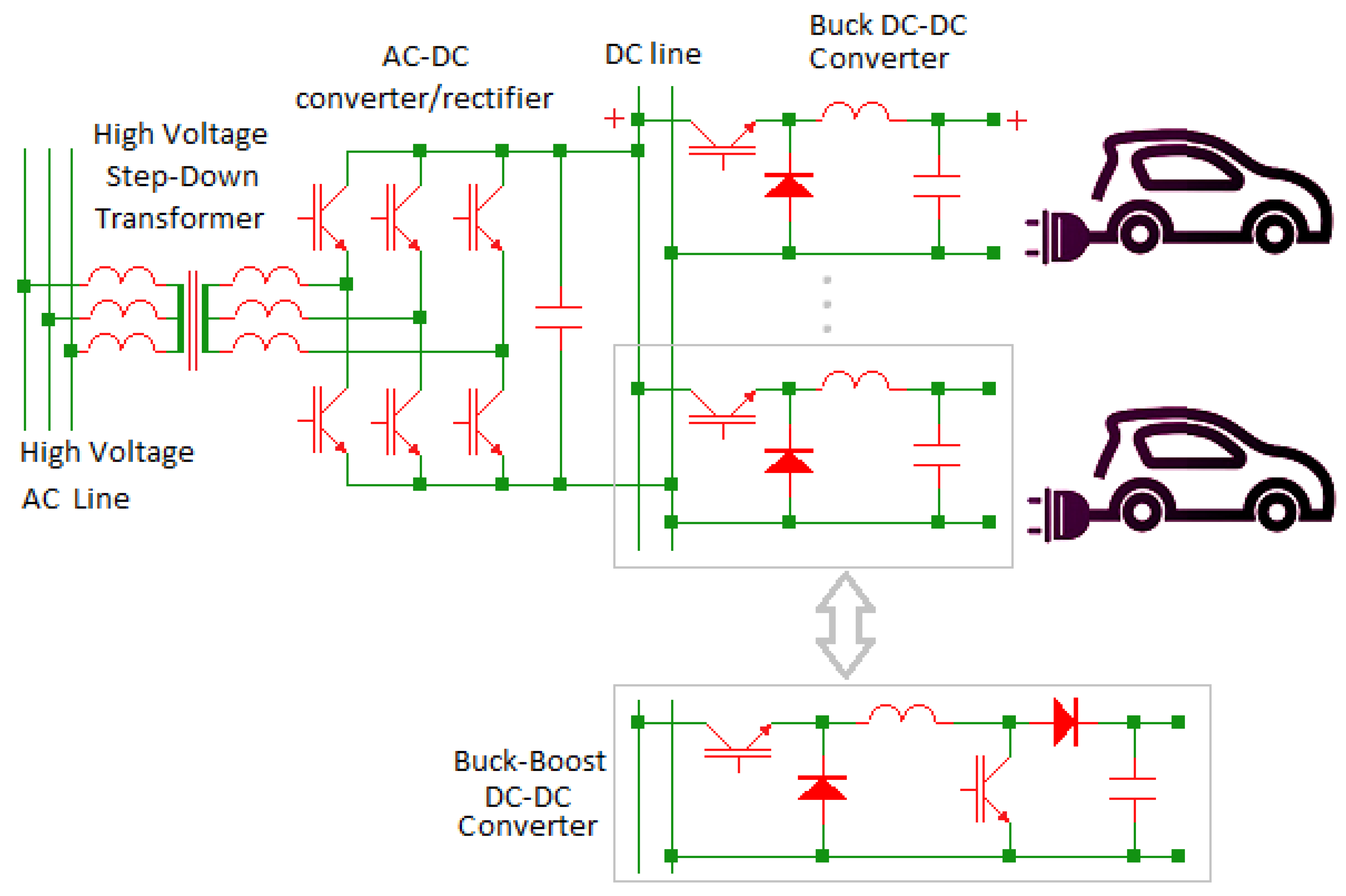 Nemlig Gavmild Næb Electronics | Free Full-Text | A Buck-Boost Transformerless DC–DC Converter  Based on IGBT Modules for Fast Charge of Electric Vehicles
