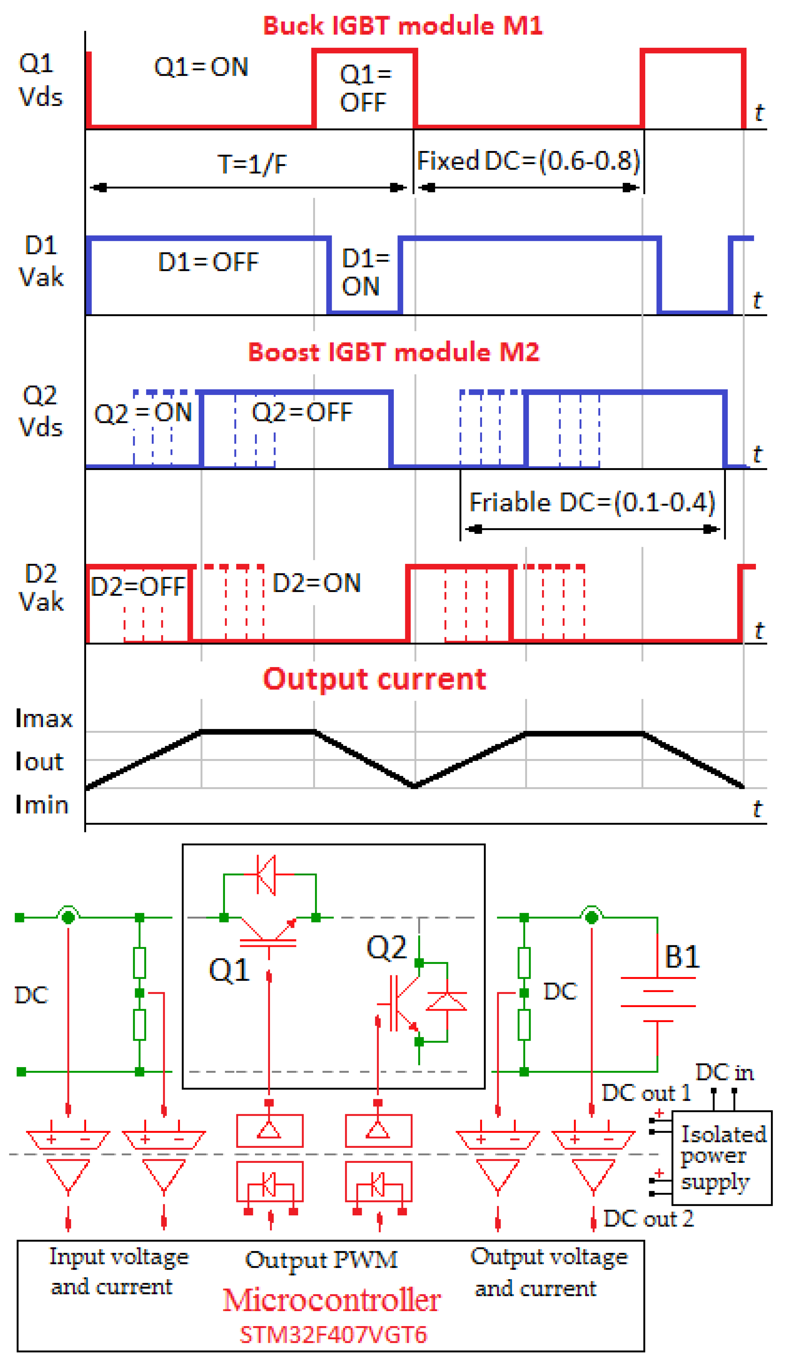 Electronics 09 00397 g005