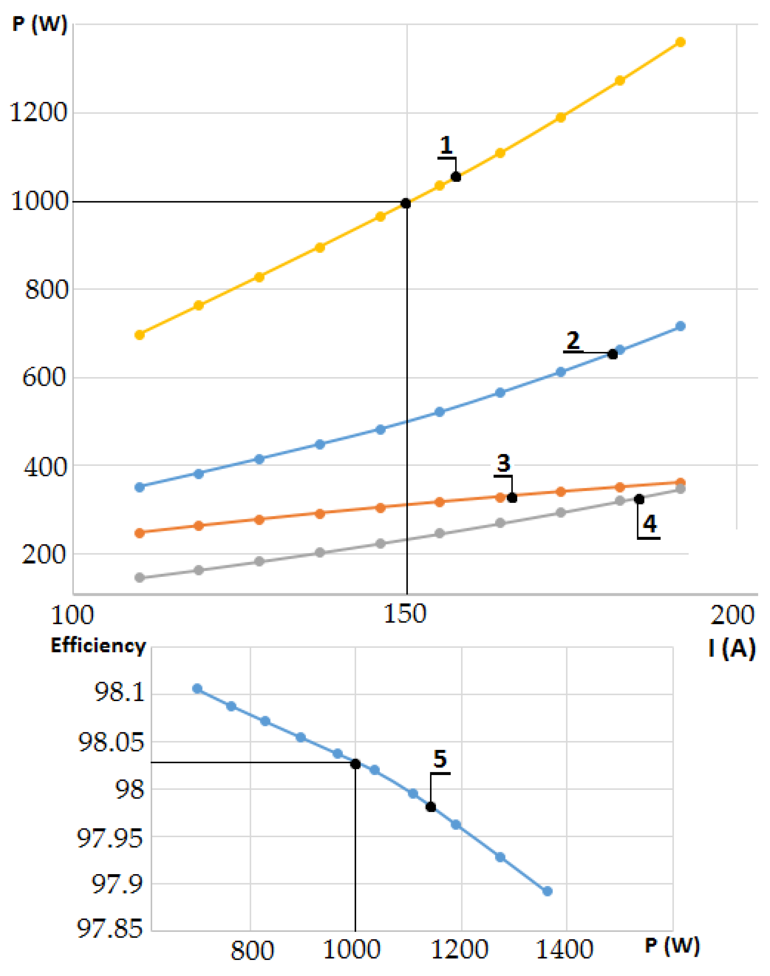 Electronics 09 00397 g007