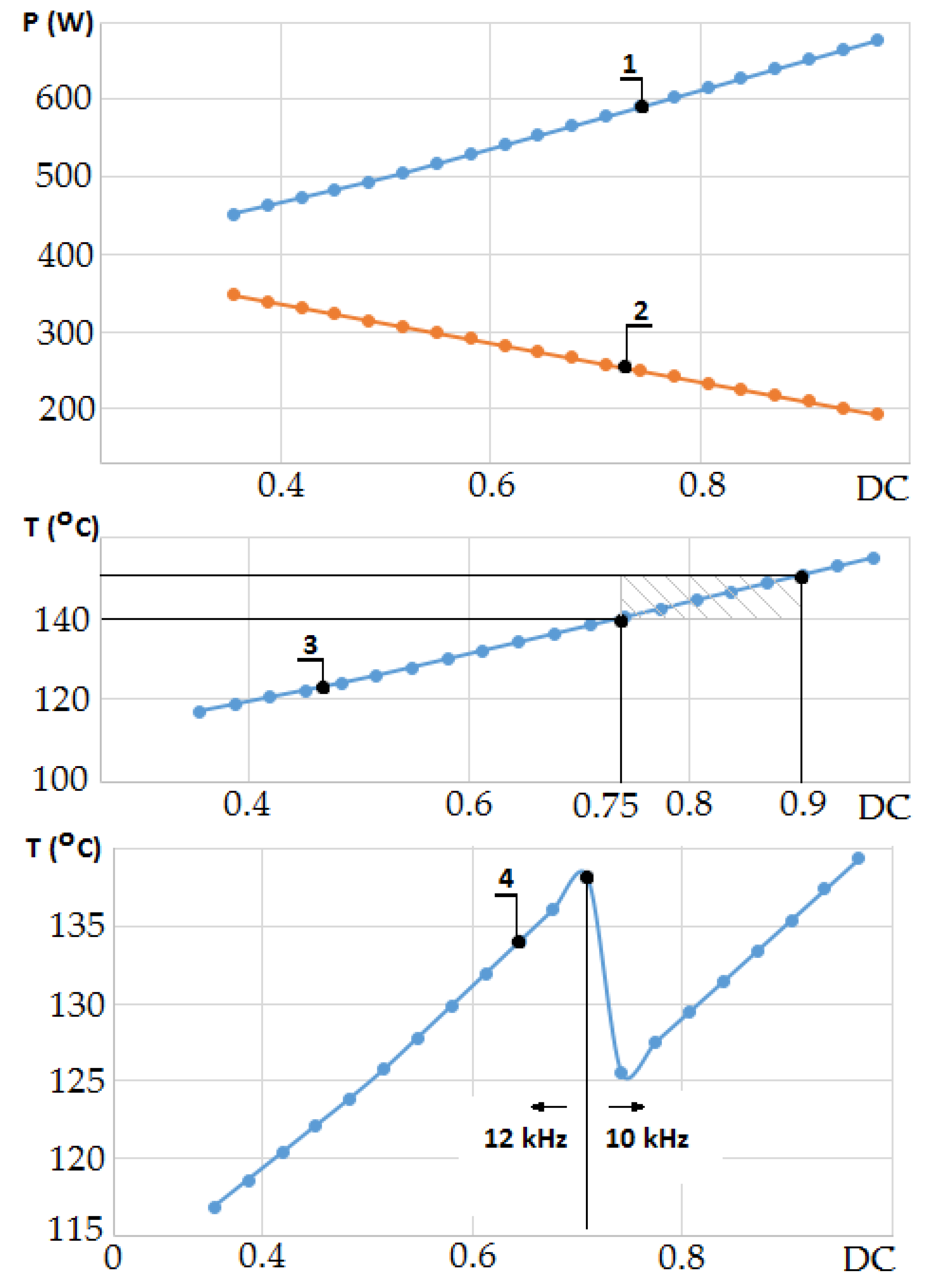 Electronics 09 00397 g008