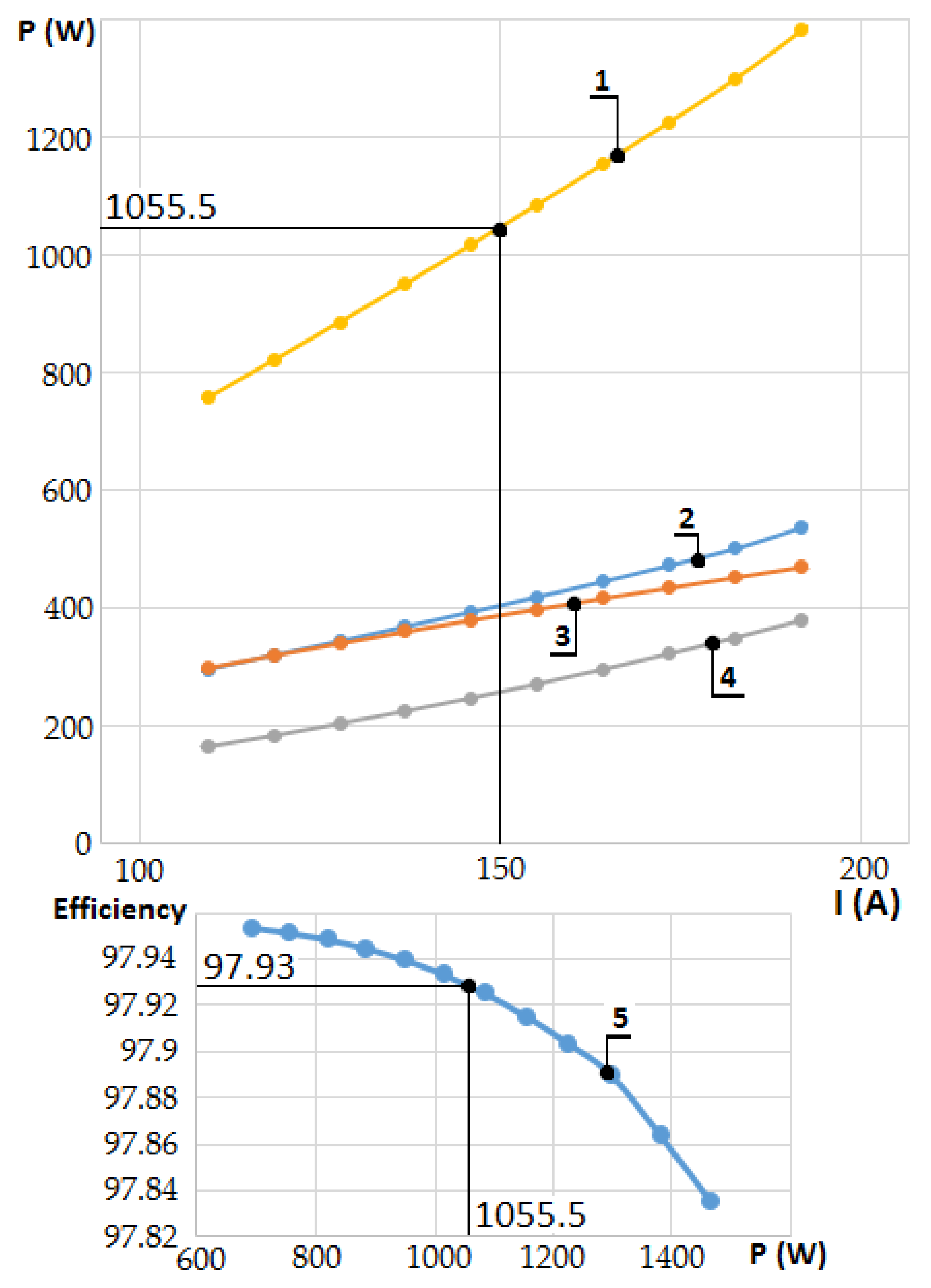 Electronics 09 00397 g009
