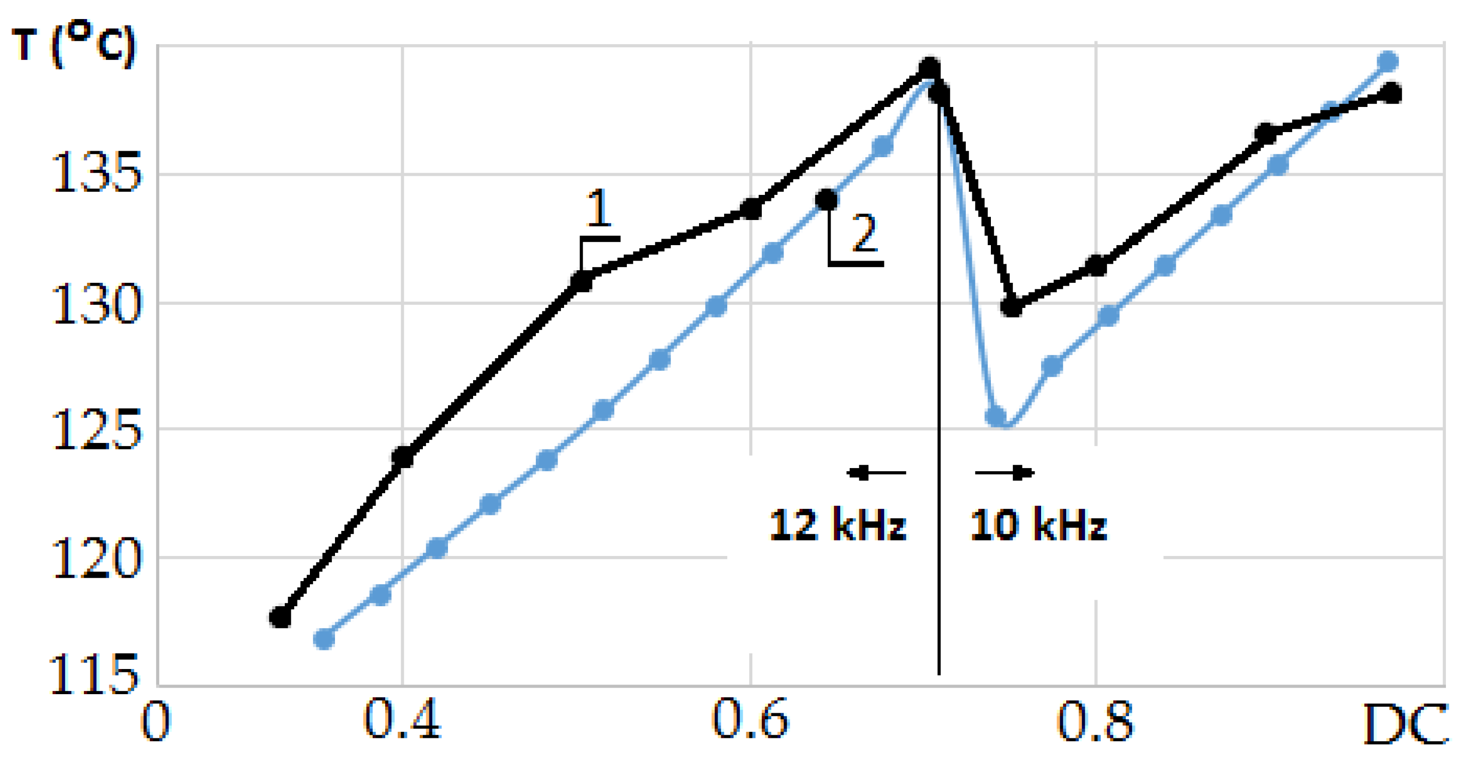 Electronics 09 00397 g020