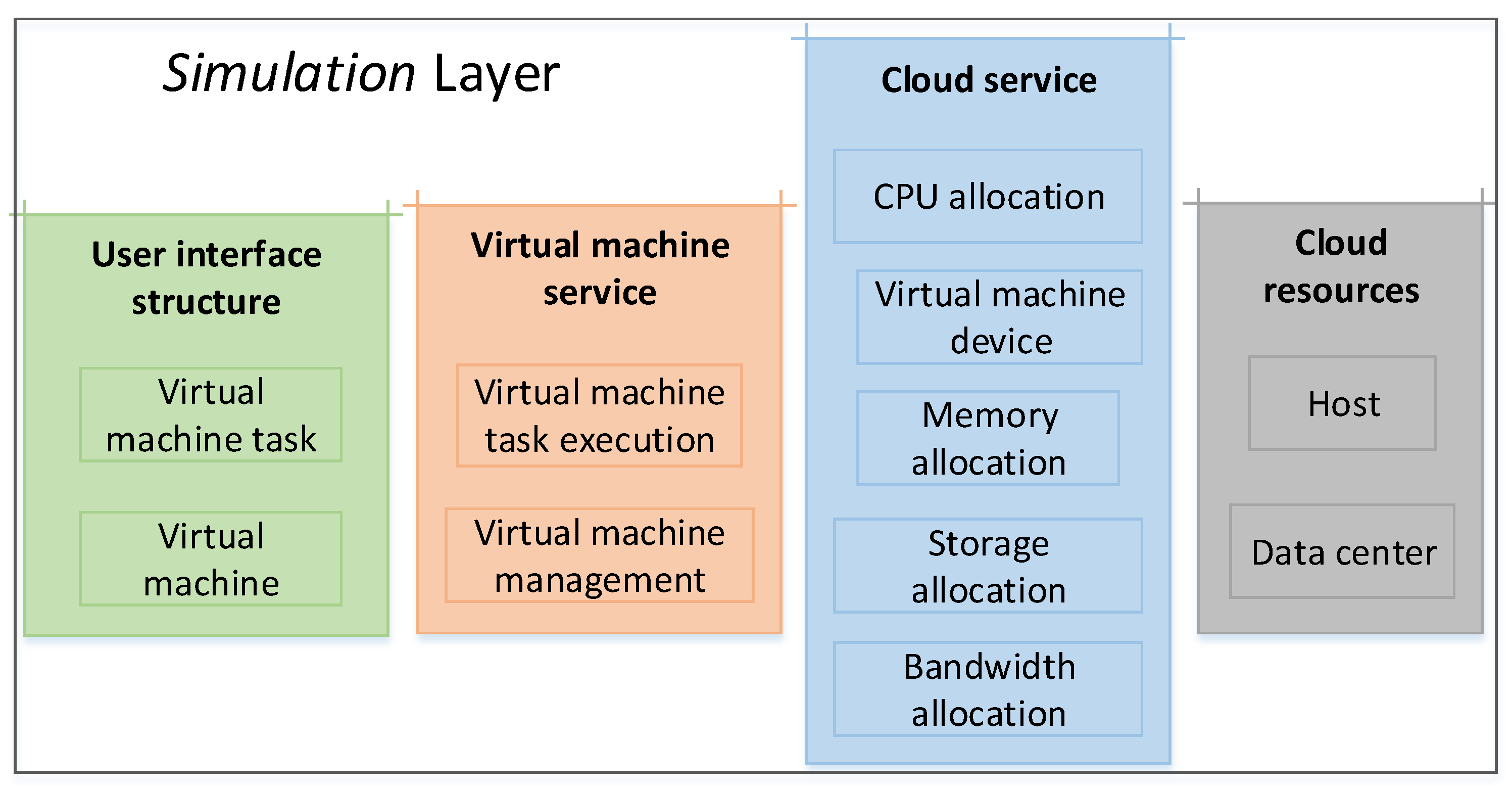 Electronics 09 00398 g003