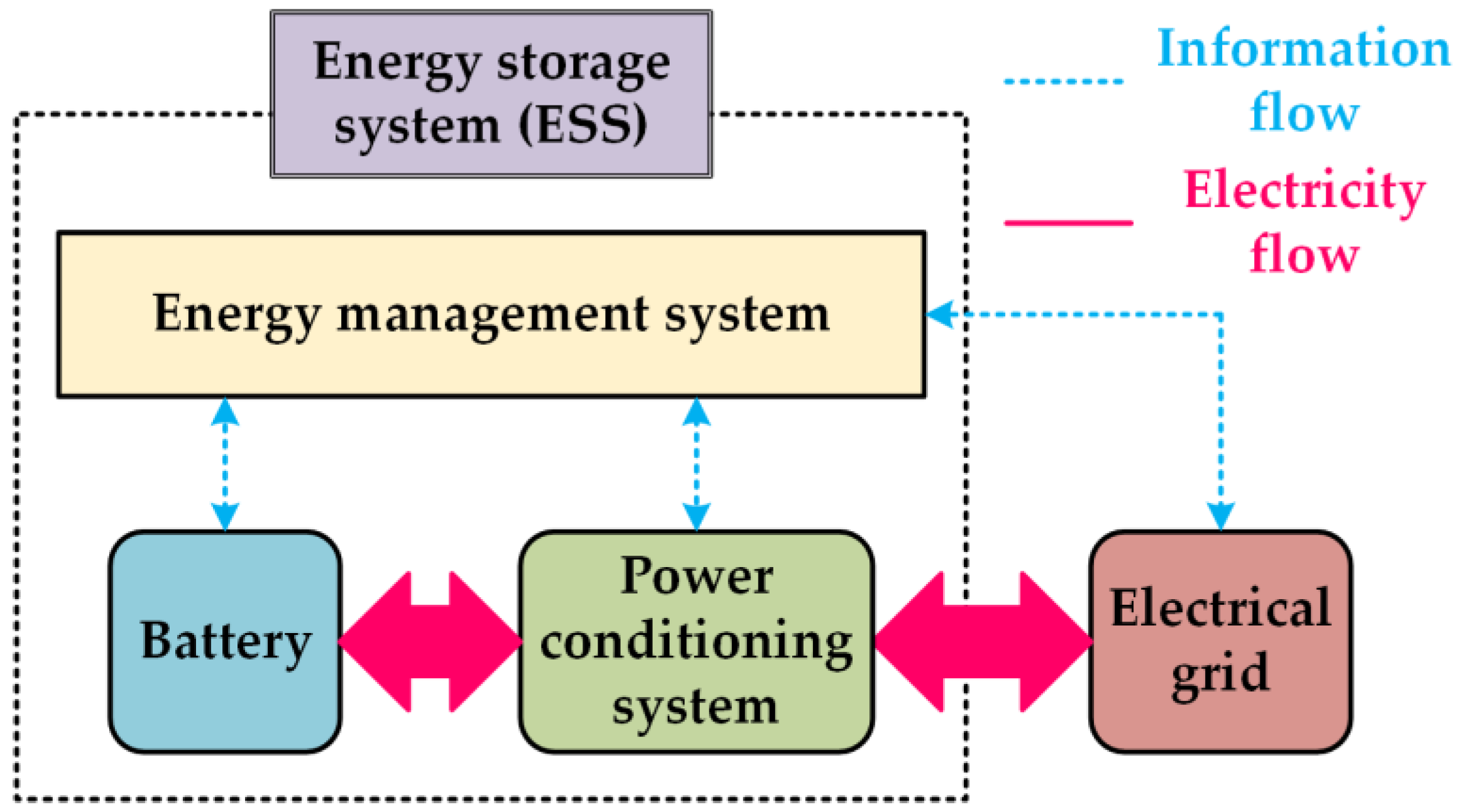 Electronics 09 00399 g001 Electronics 09 00399 g001