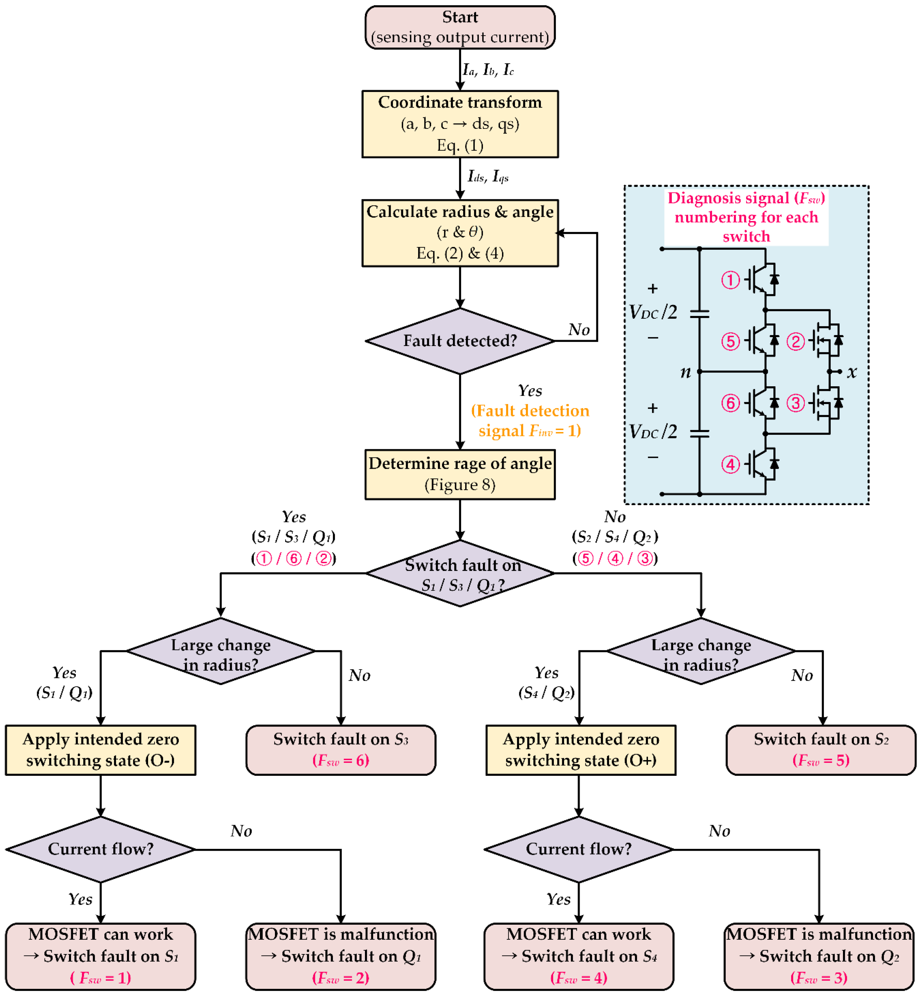 Electronics 09 00399 g010 Electronics 09 00399 g010