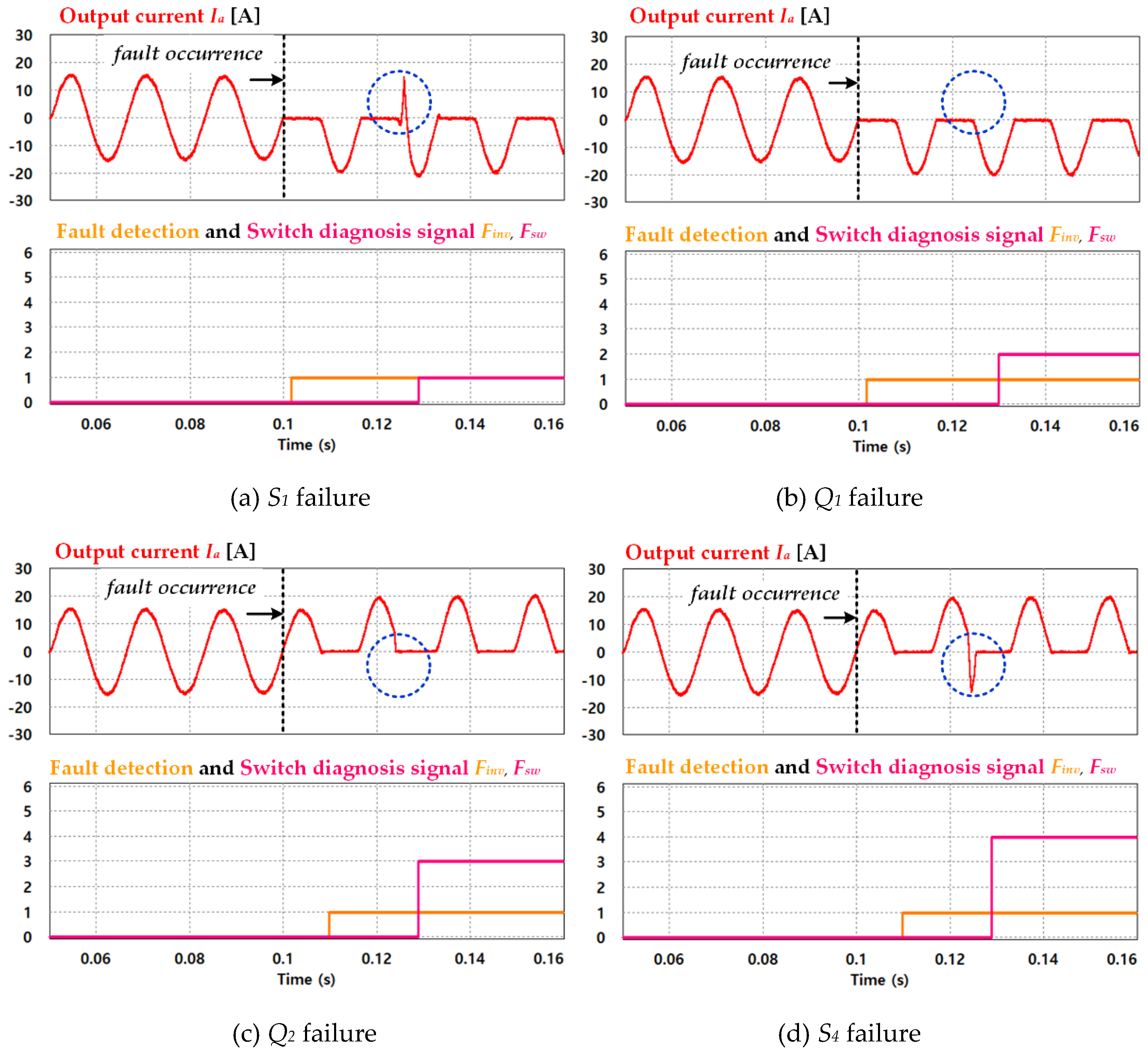 Electronics 09 00399 g011a Electronics 09 00399 g011a