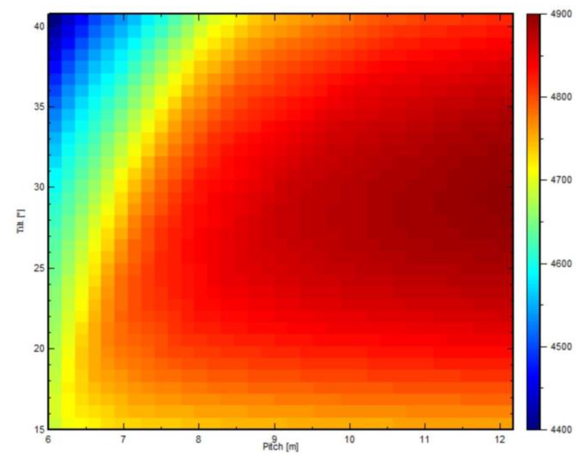 Electronics 09 00400 g005