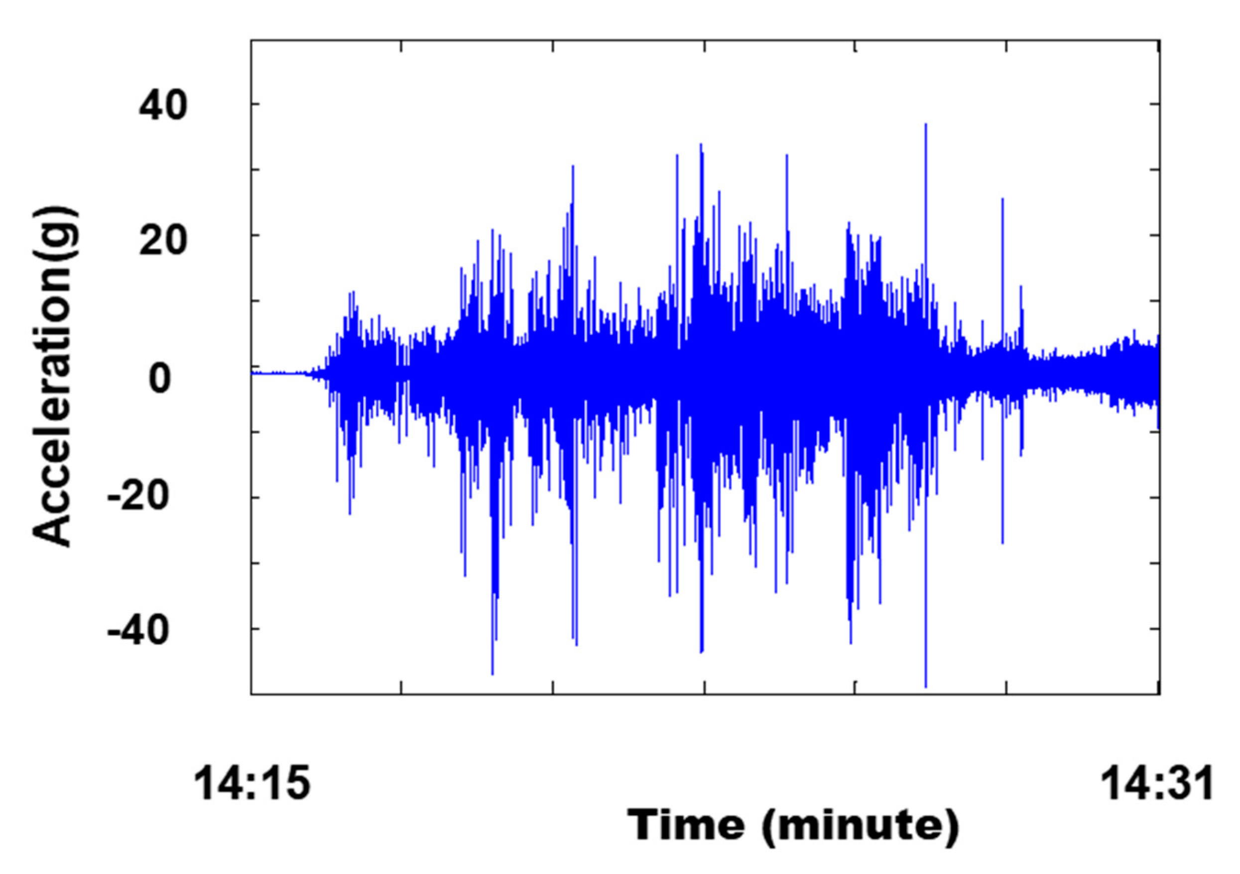 Electronics 09 00403 g002 Electronics 09 00403 g002