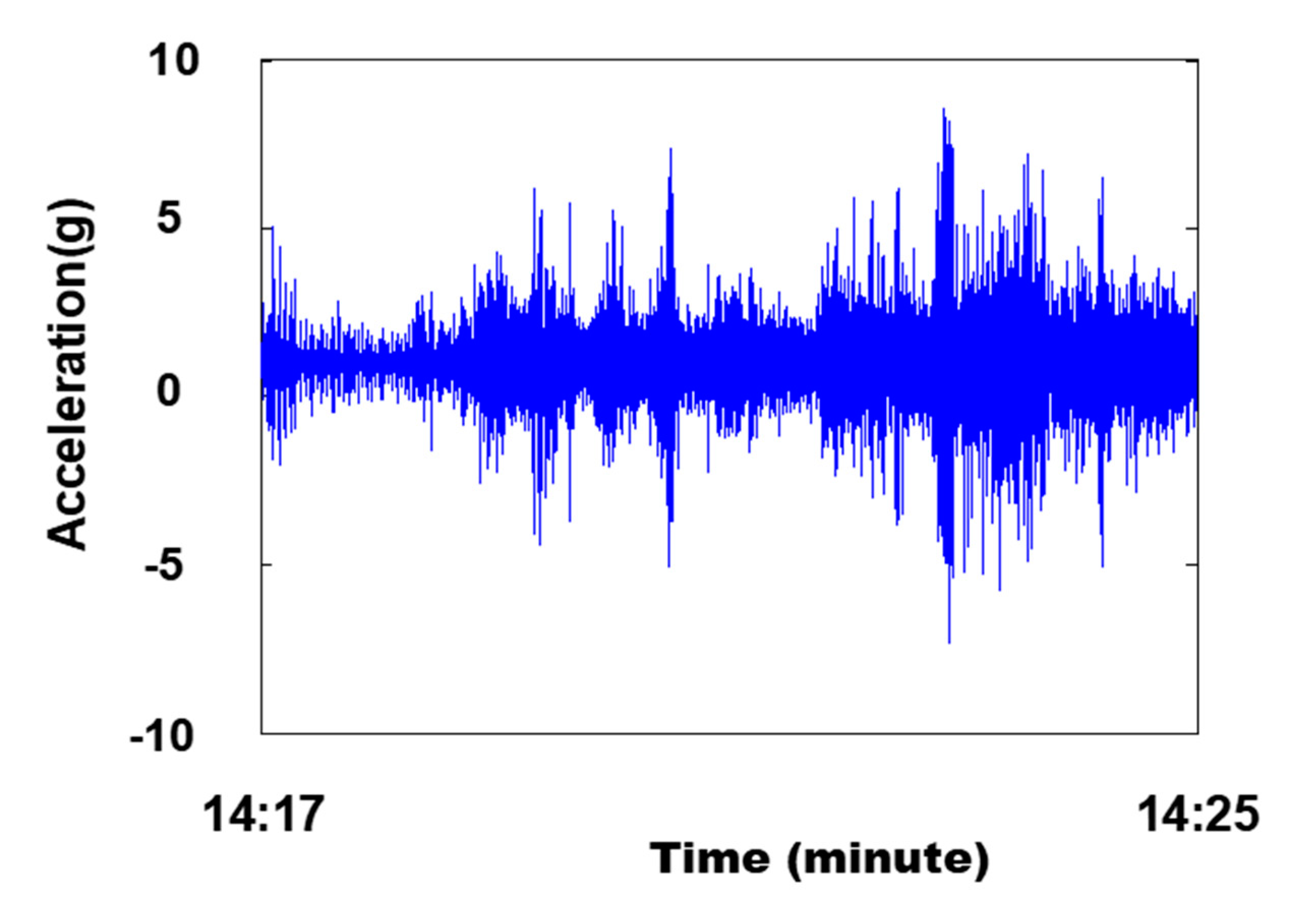 Electronics 09 00403 g003 Electronics 09 00403 g003