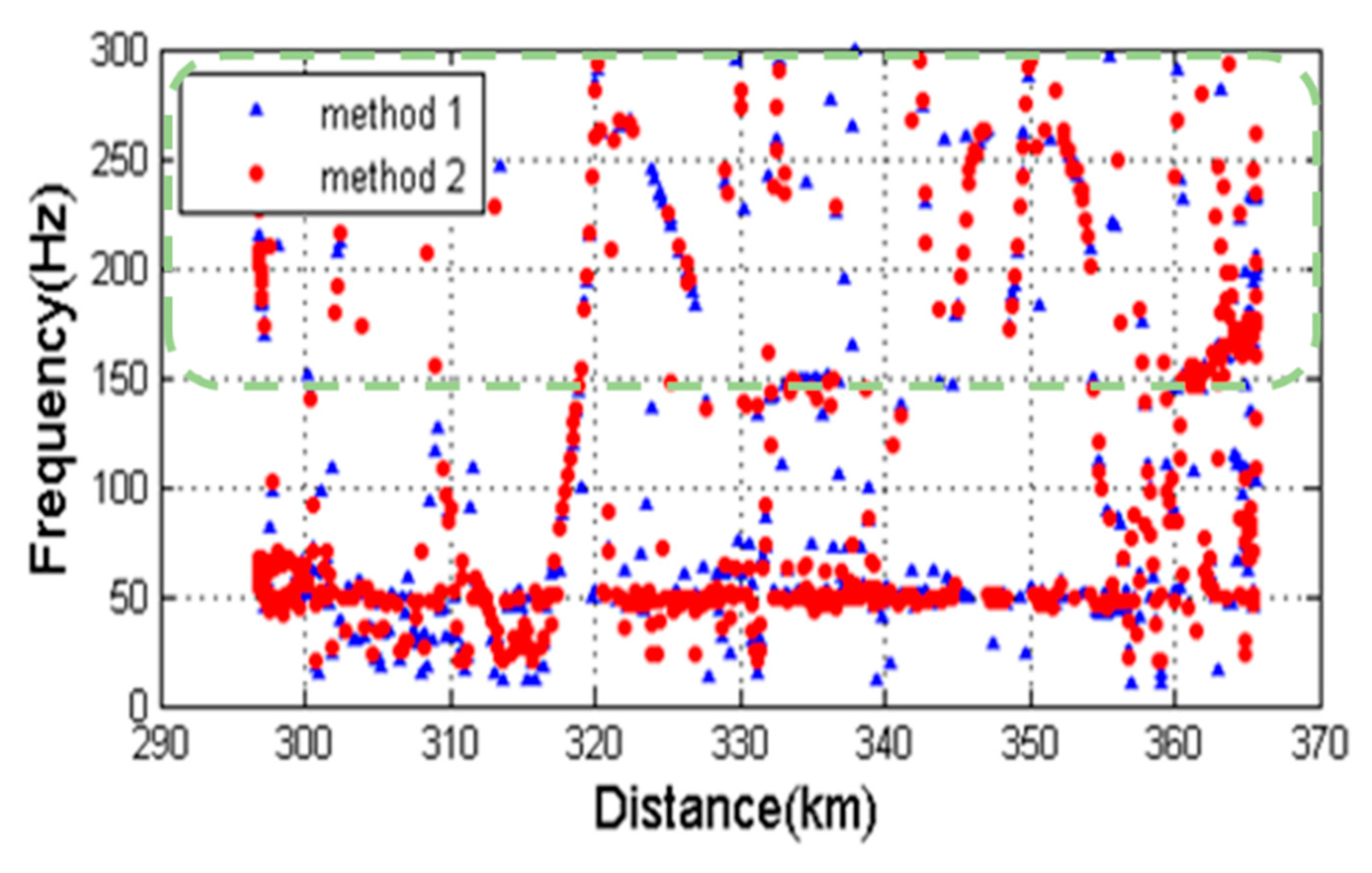 Electronics Free Full Text A Study On The Analytic Power Estimation Of The Electromagnetic Resonant Energy Harvester For The High Speed Train Html
