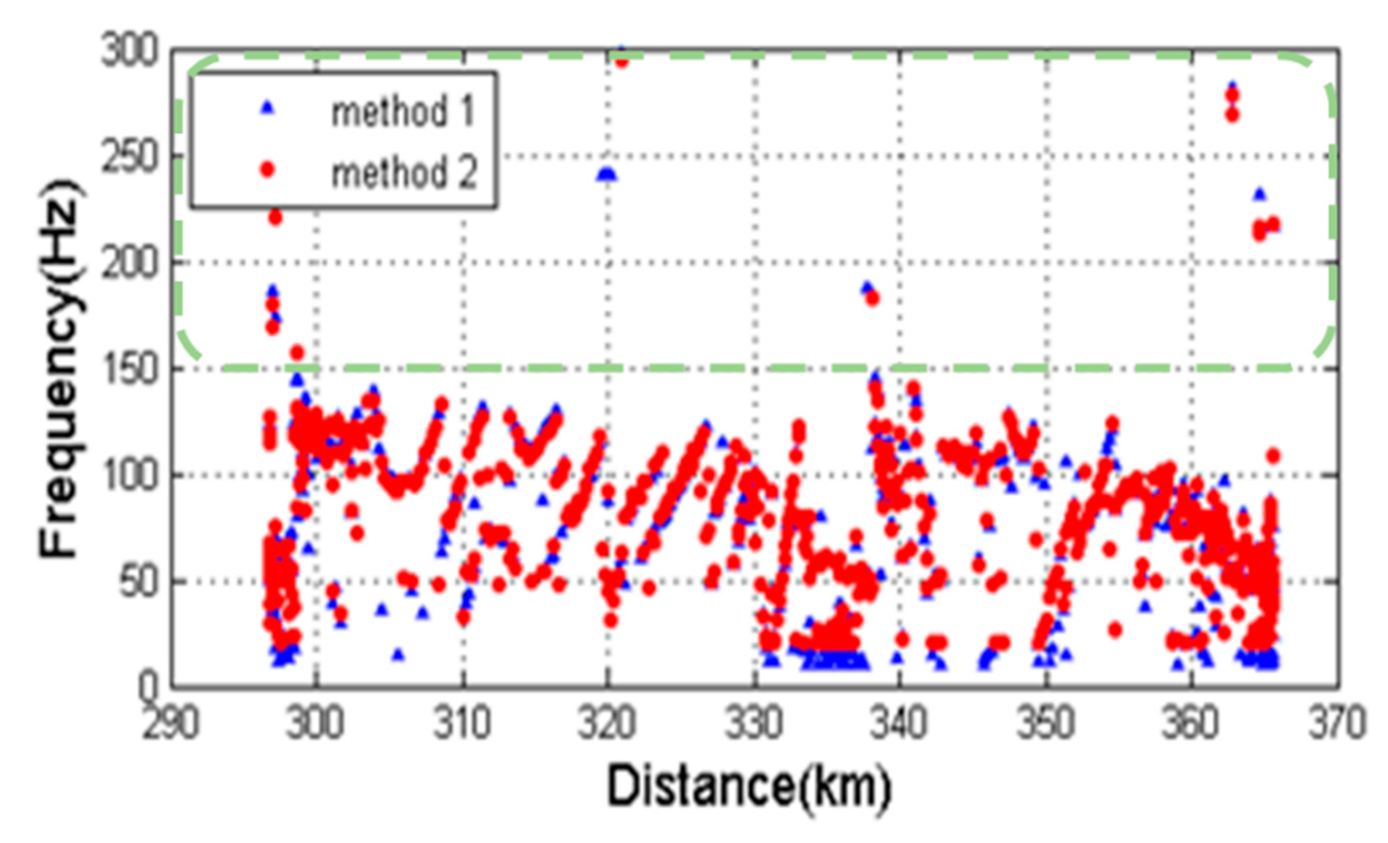 Electronics 09 00403 g005 Electronics 09 00403 g005