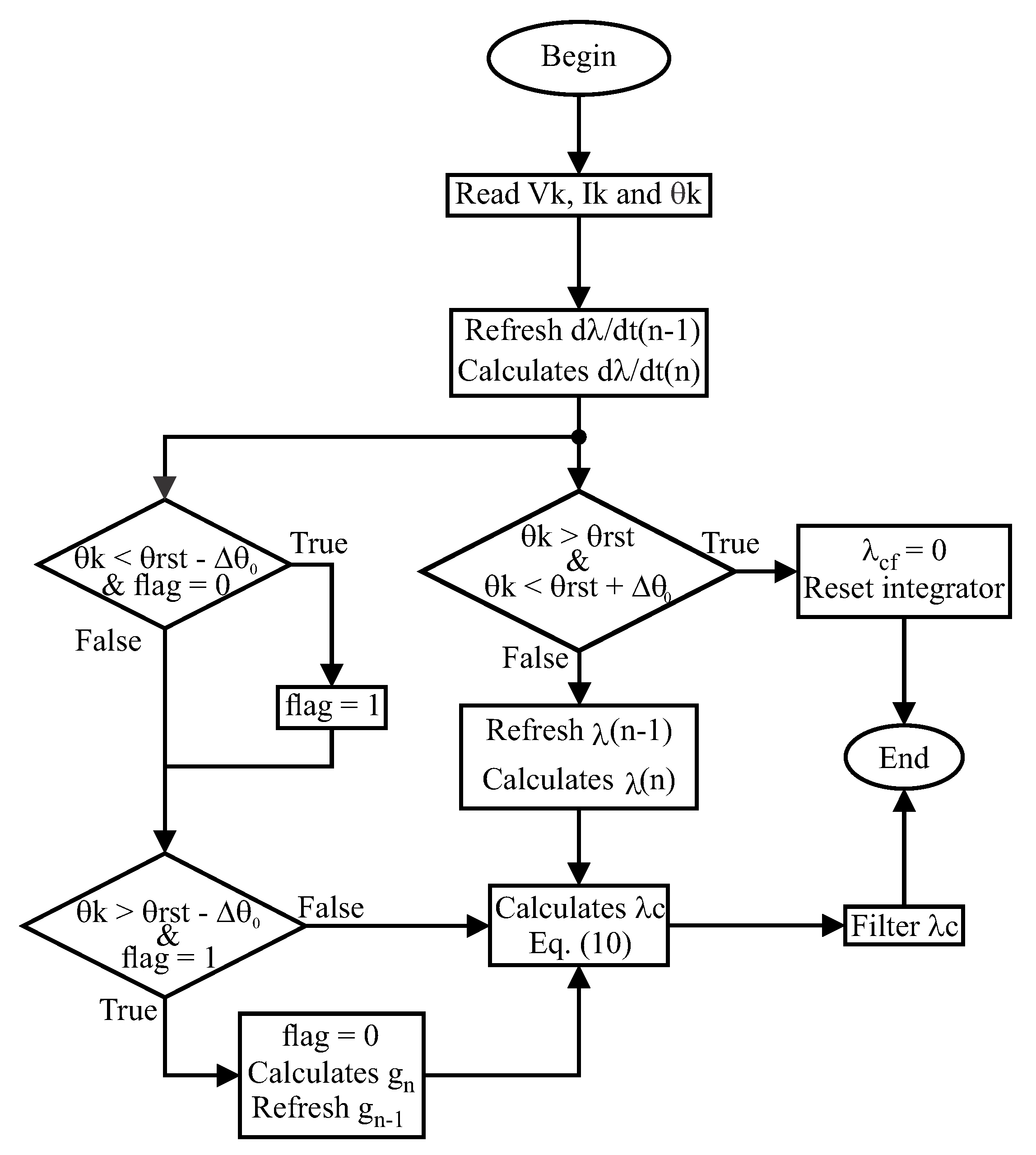 Electronics 09 00405 g009