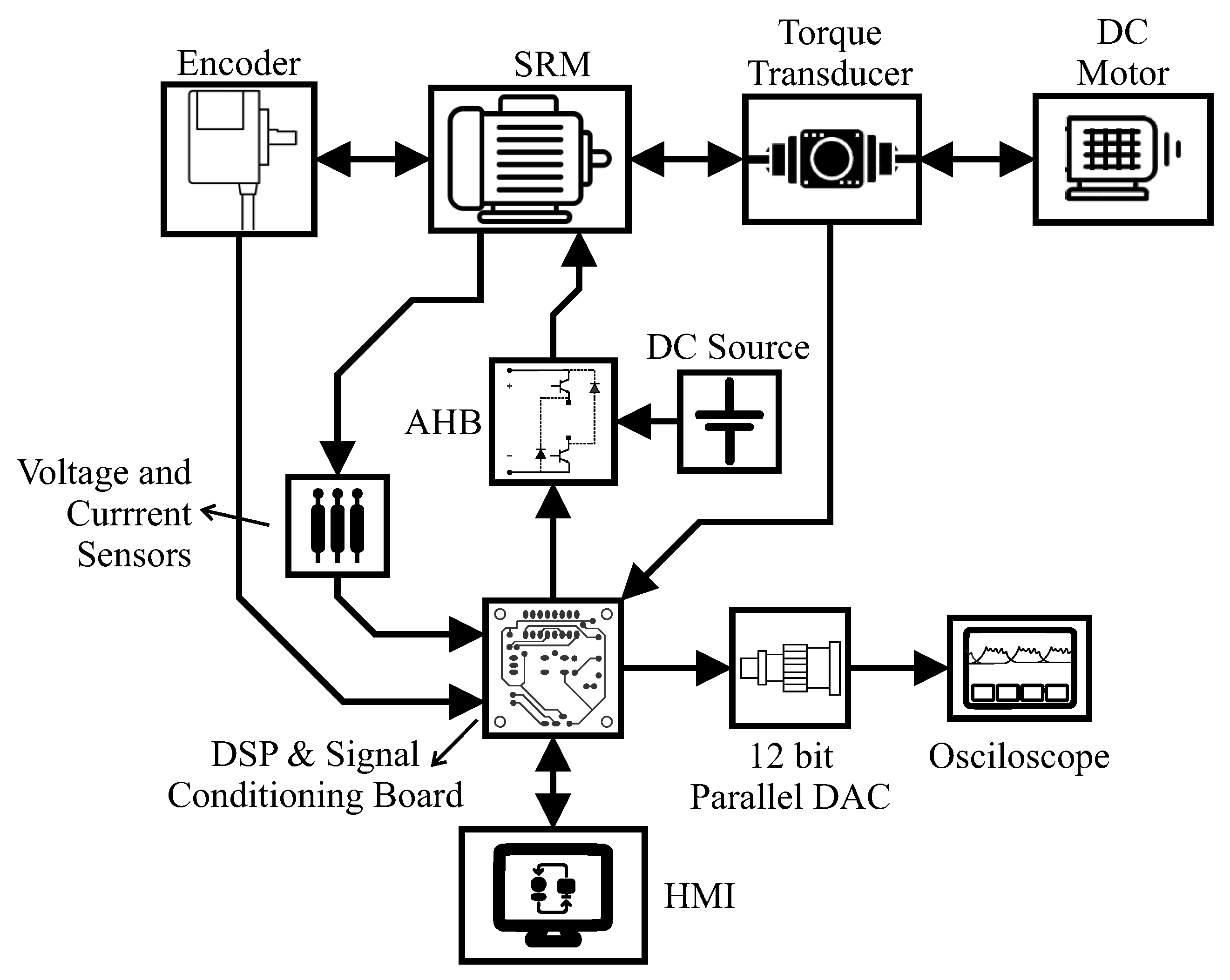 Electronics 09 00405 g011