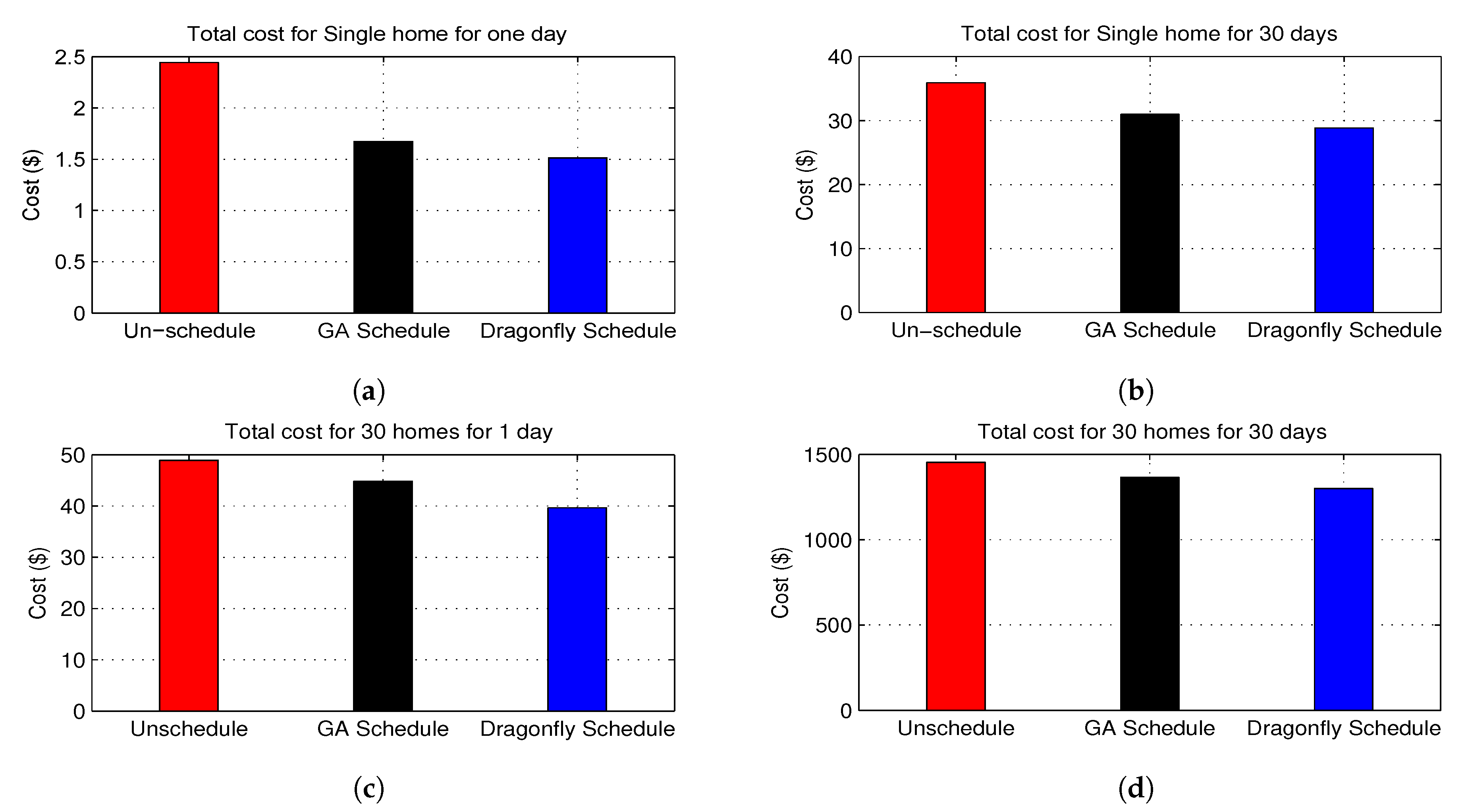 Electronics 09 00406 g007 Electronics 09 00406 g007