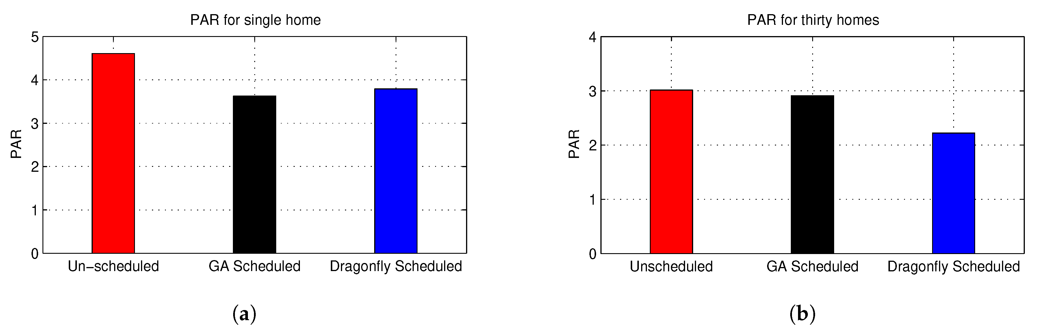 Electronics 09 00406 g009 Electronics 09 00406 g009