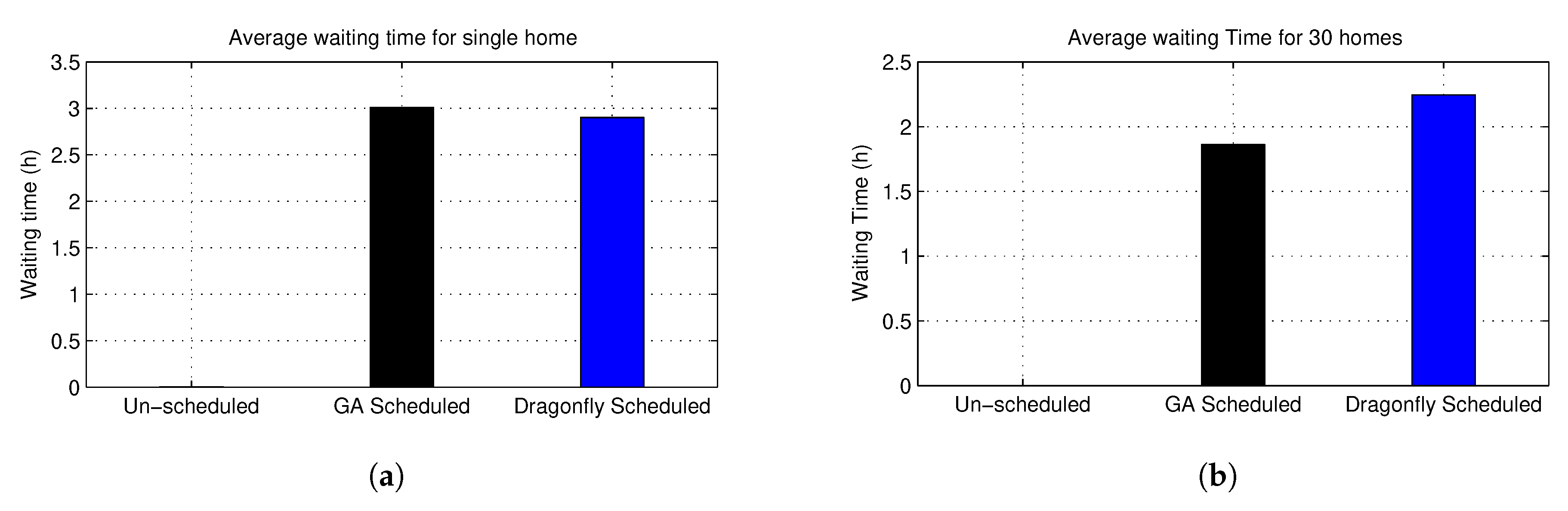Electronics 09 00406 g010 Electronics 09 00406 g010