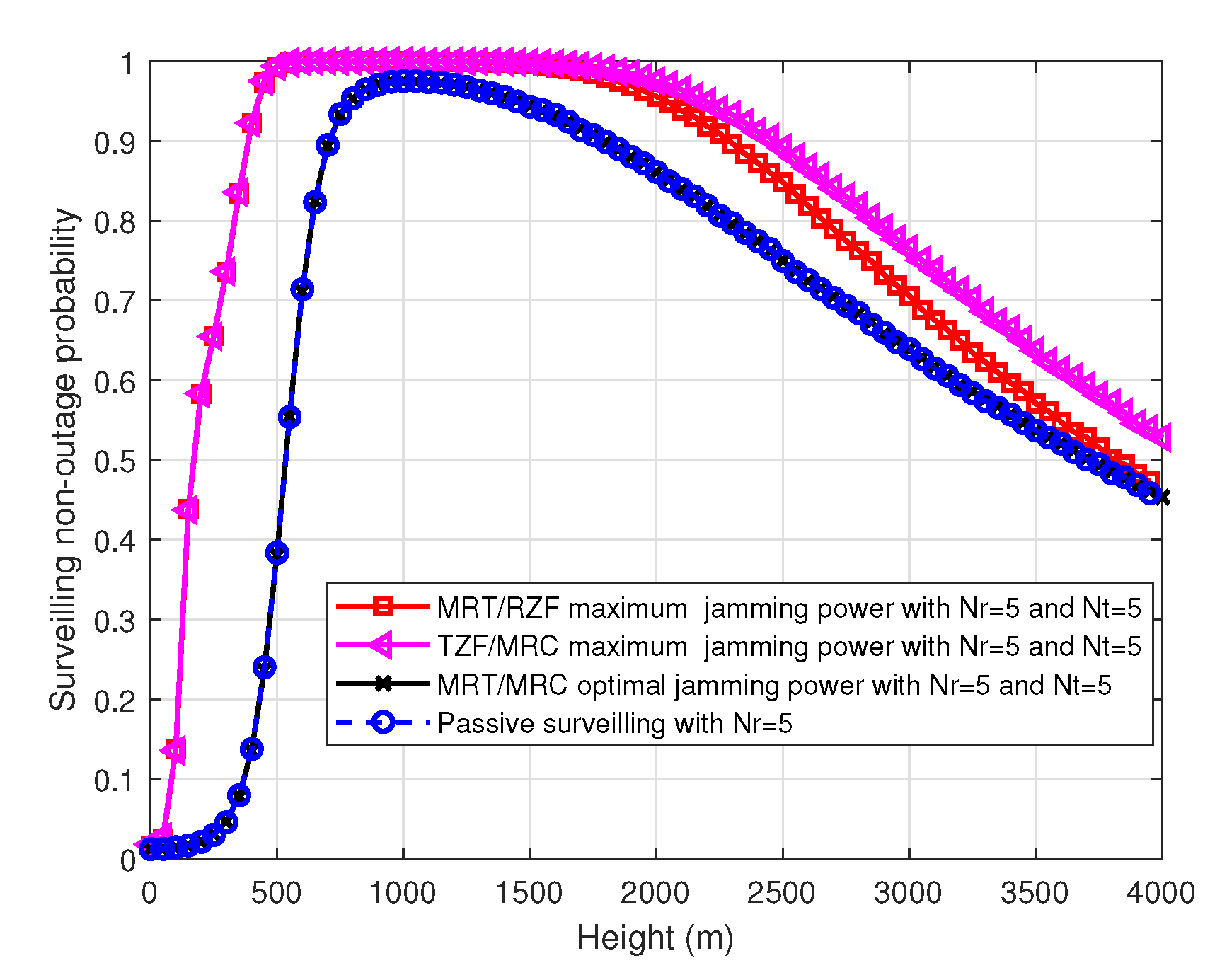 Electronics 09 00407 g010