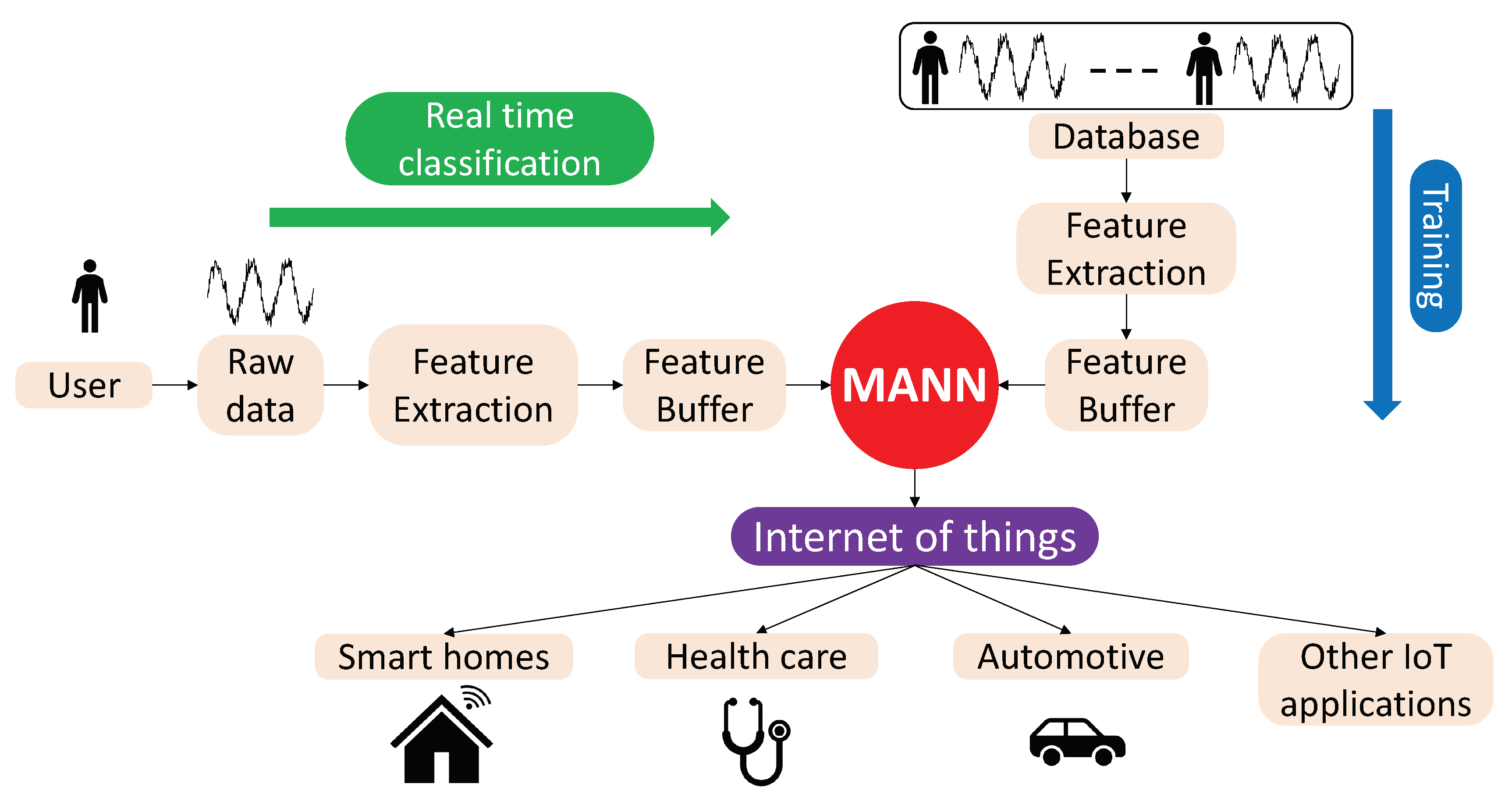 Electronics 09 00409 g001