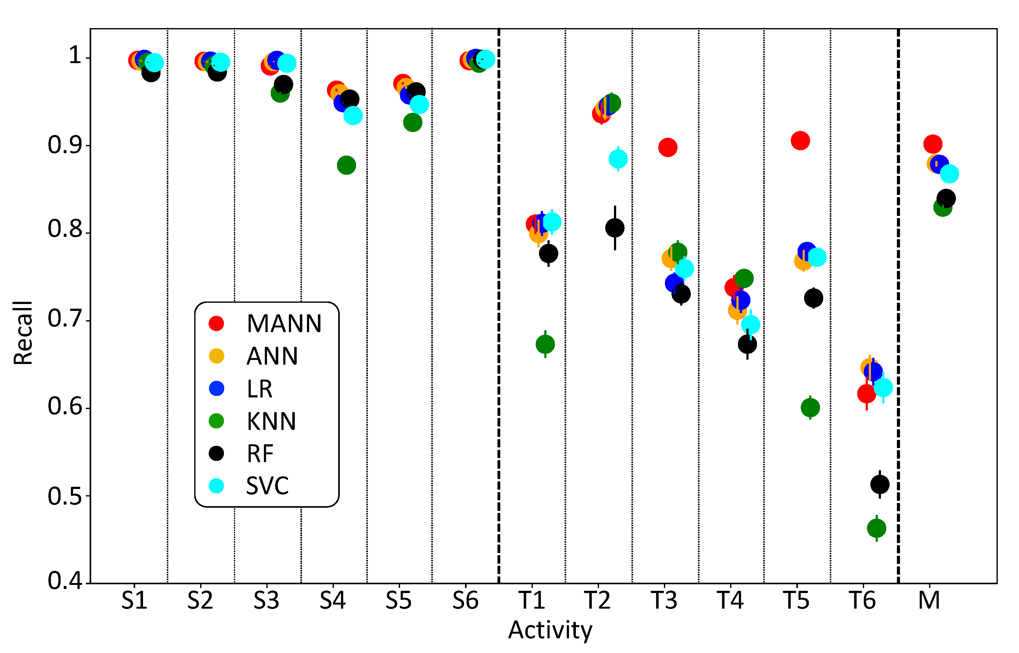 Electronics 09 00409 g004