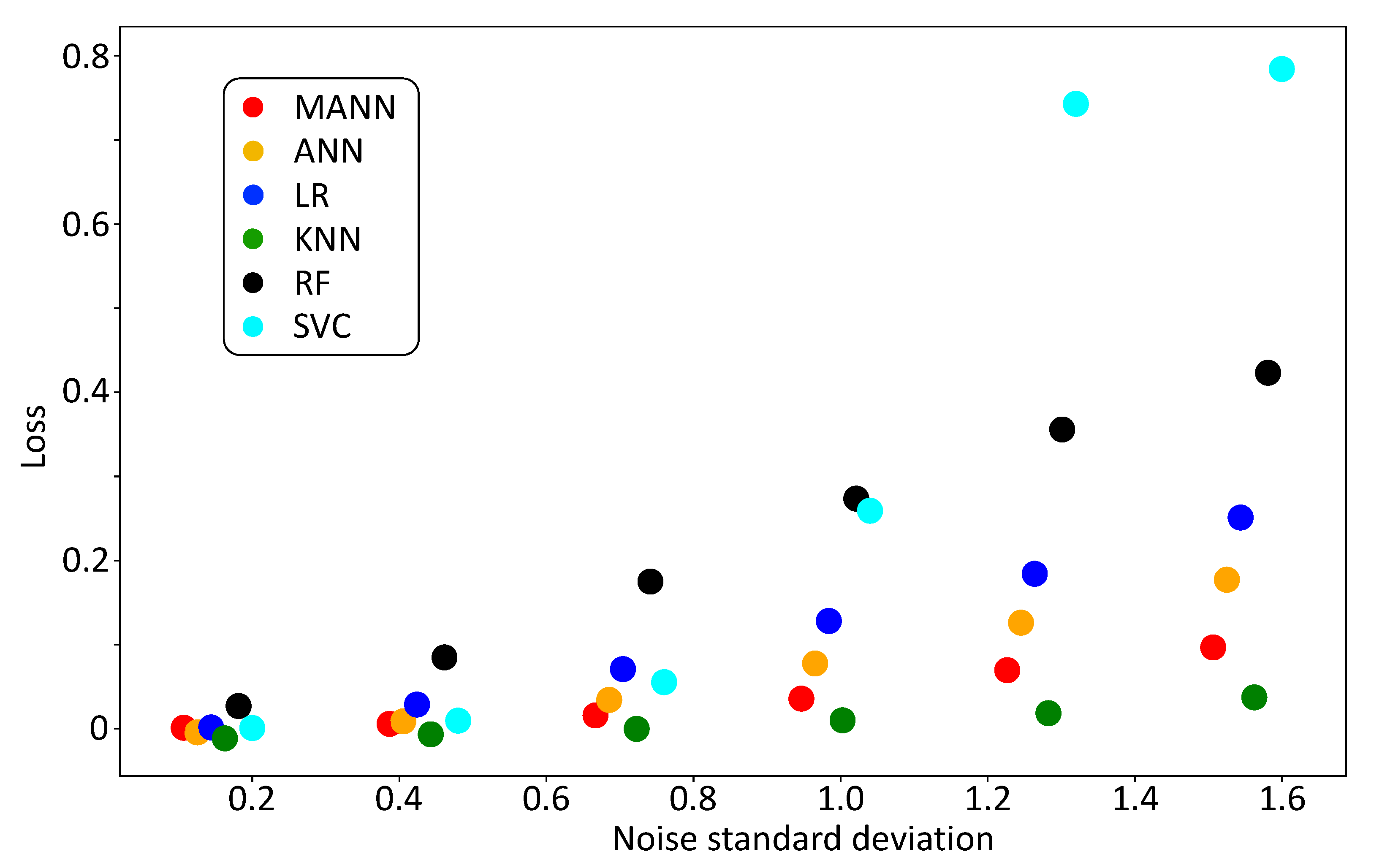 Electronics 09 00409 g005