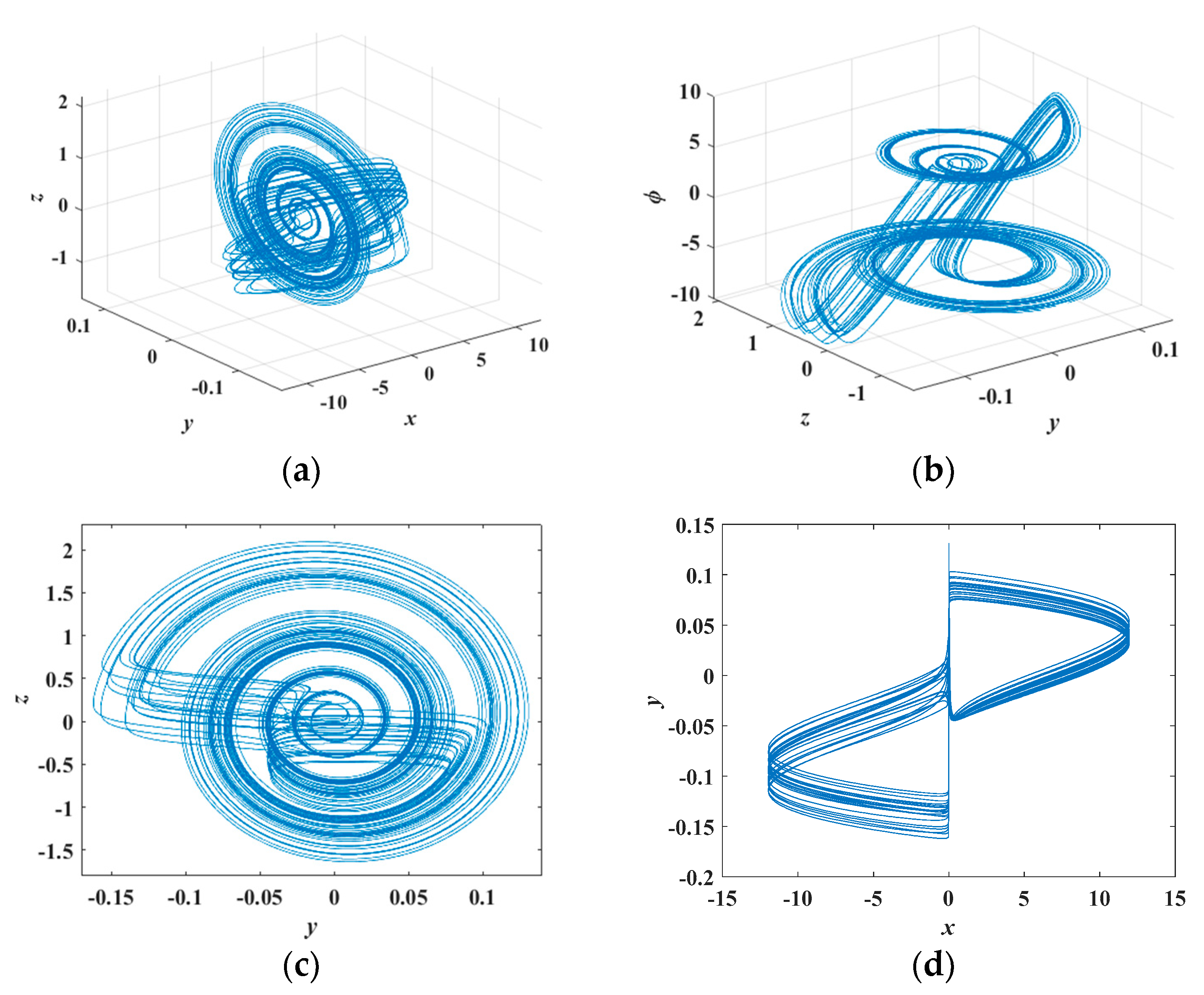 Electronics 09 00410 g006a Electronics 09 00410 g006a
