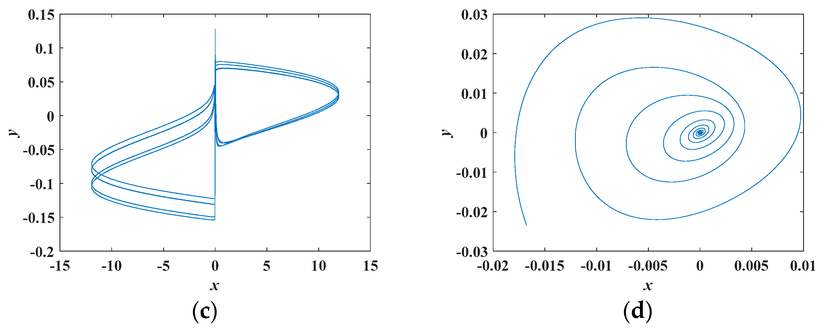 Electronics 09 00410 g010b Electronics 09 00410 g010b