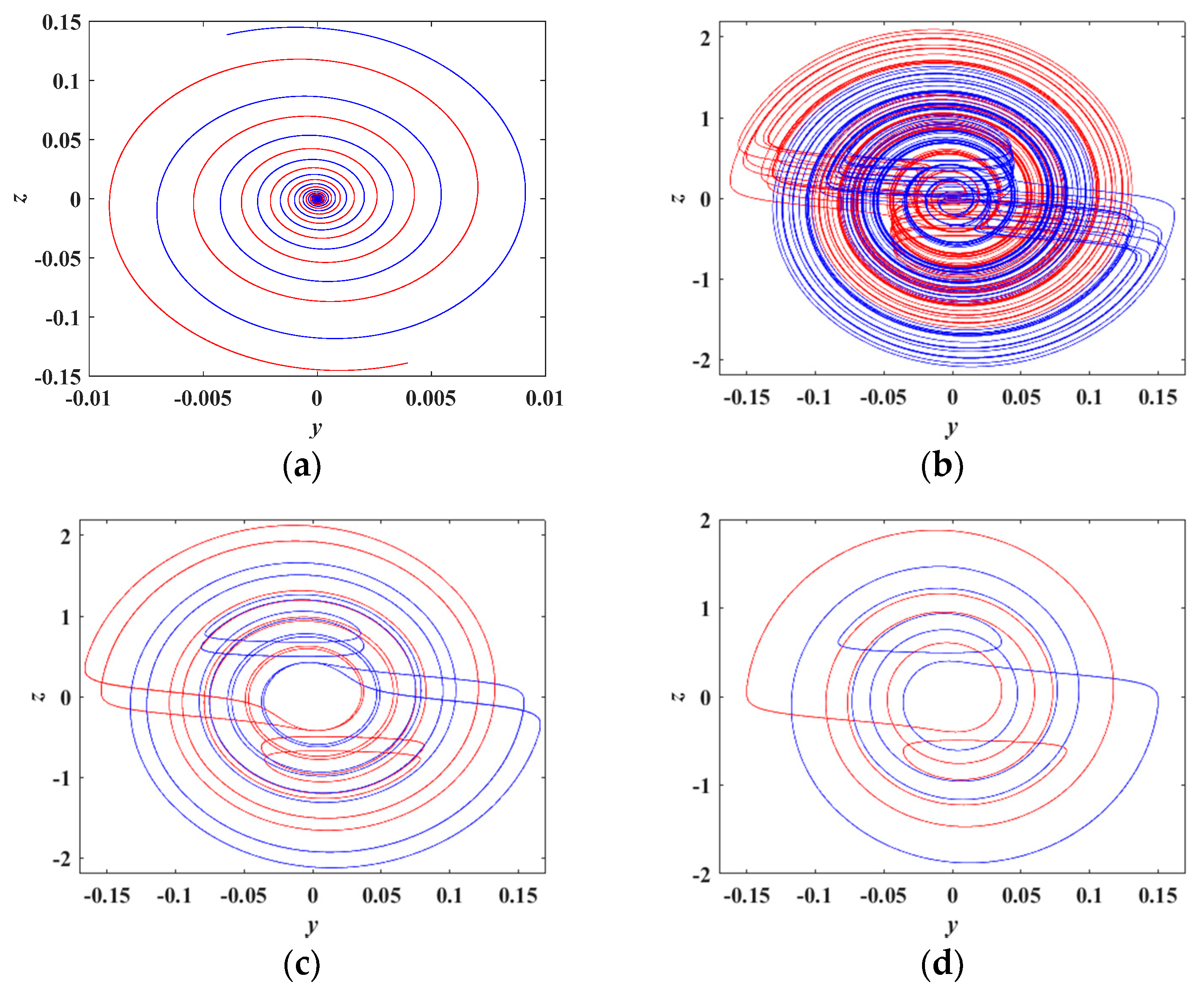 Electronics 09 00410 g012 Electronics 09 00410 g012