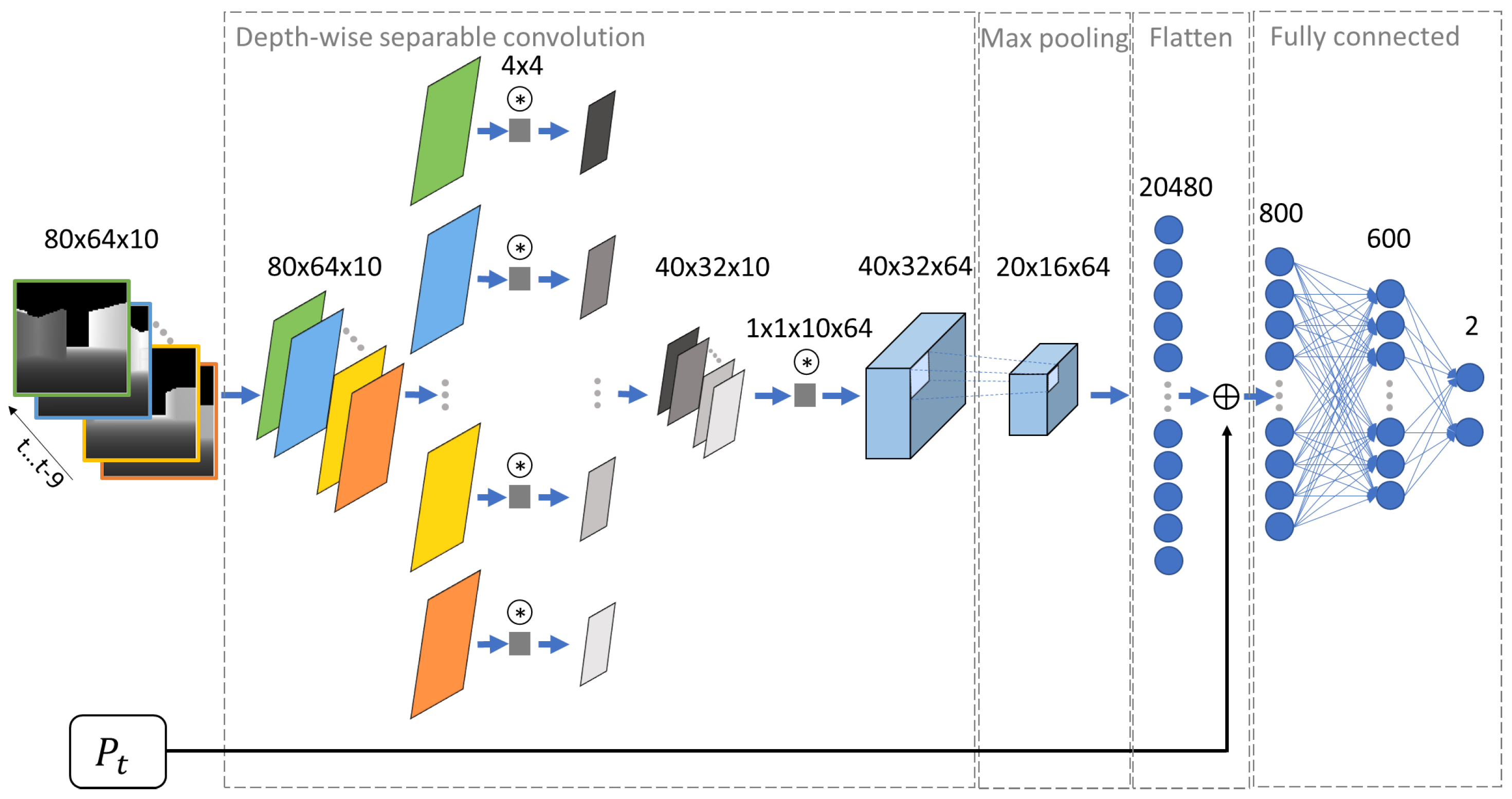 Electronics 09 00411 g001 Electronics 09 00411 g001
