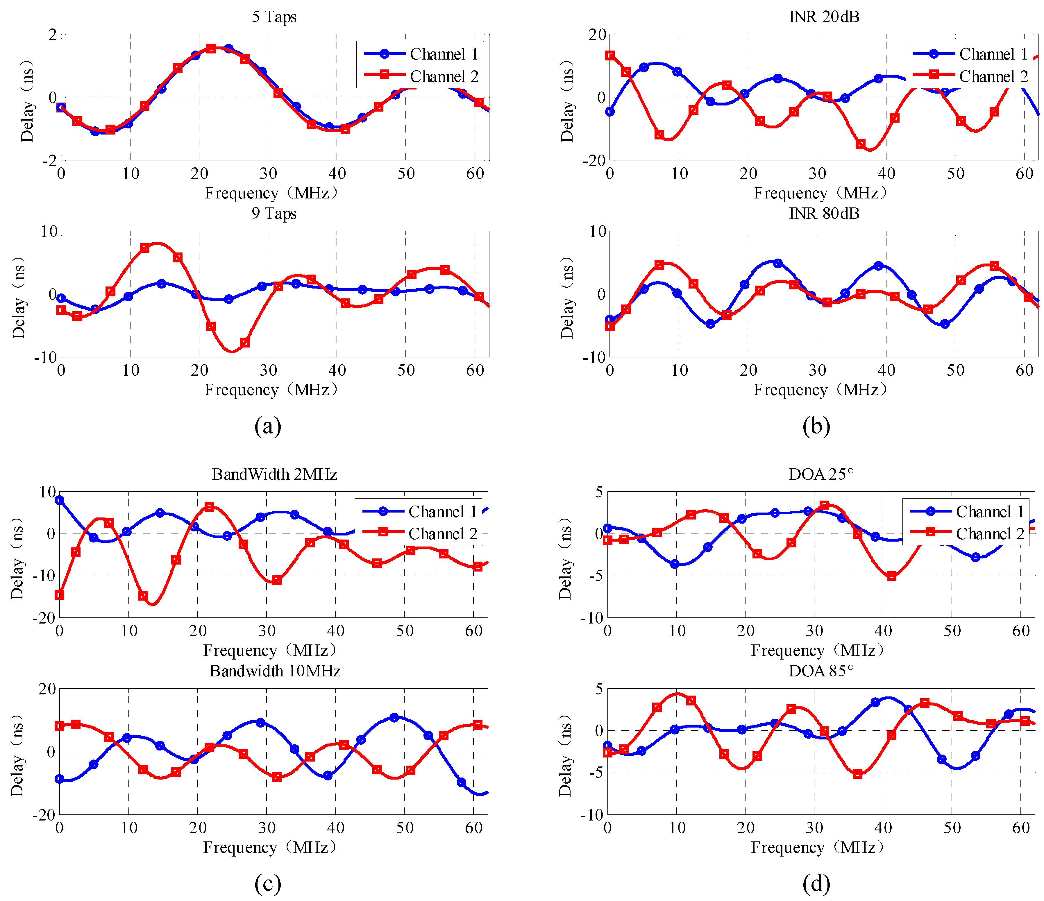 Electronics 09 00412 g003