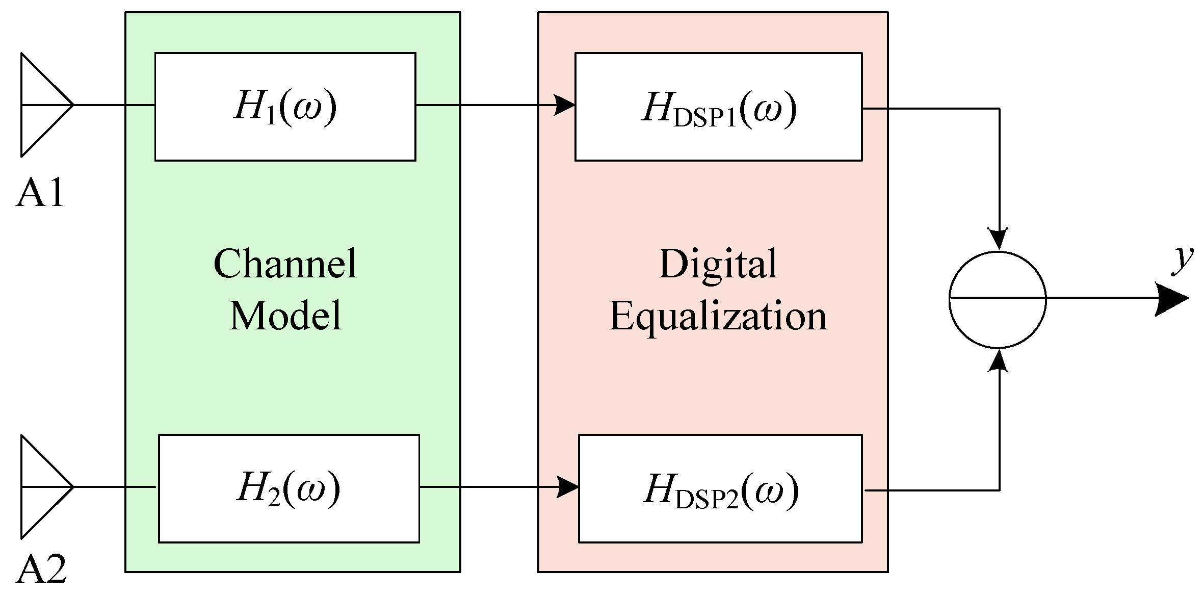 Electronics 09 00412 g006