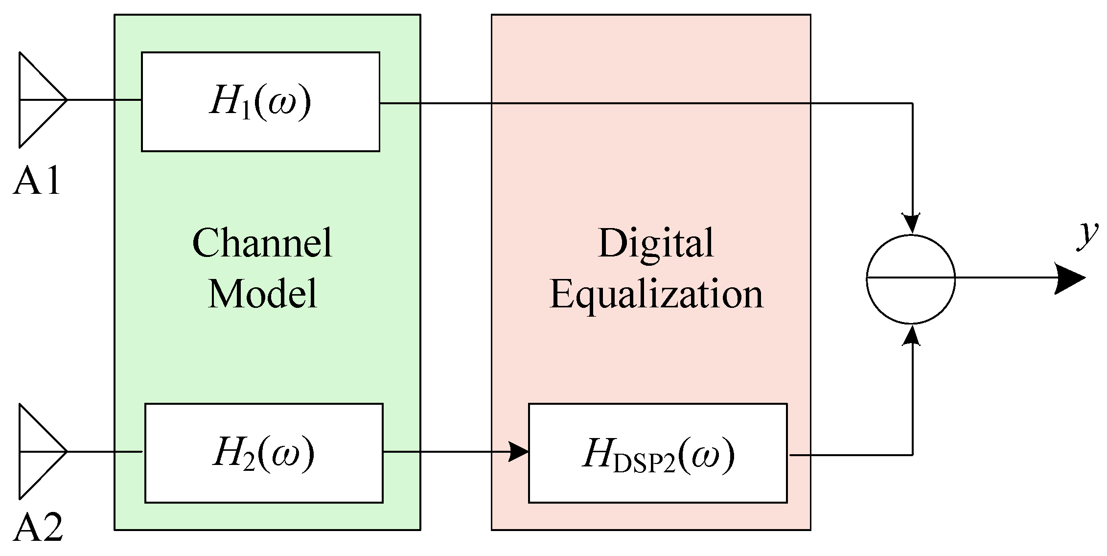 Electronics 09 00412 g007