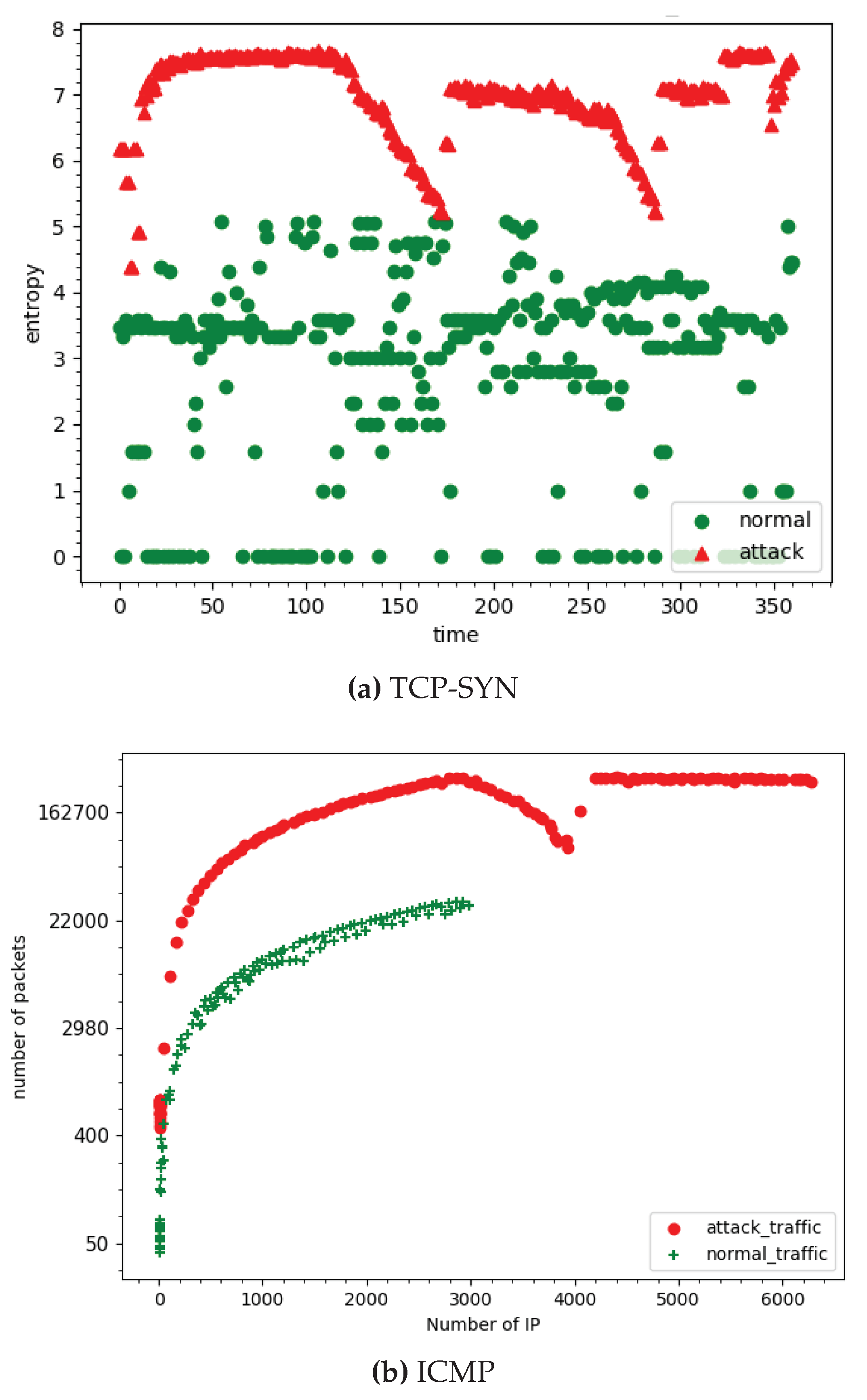 Electronics 09 00413 g003 Electronics 09 00413 g003
