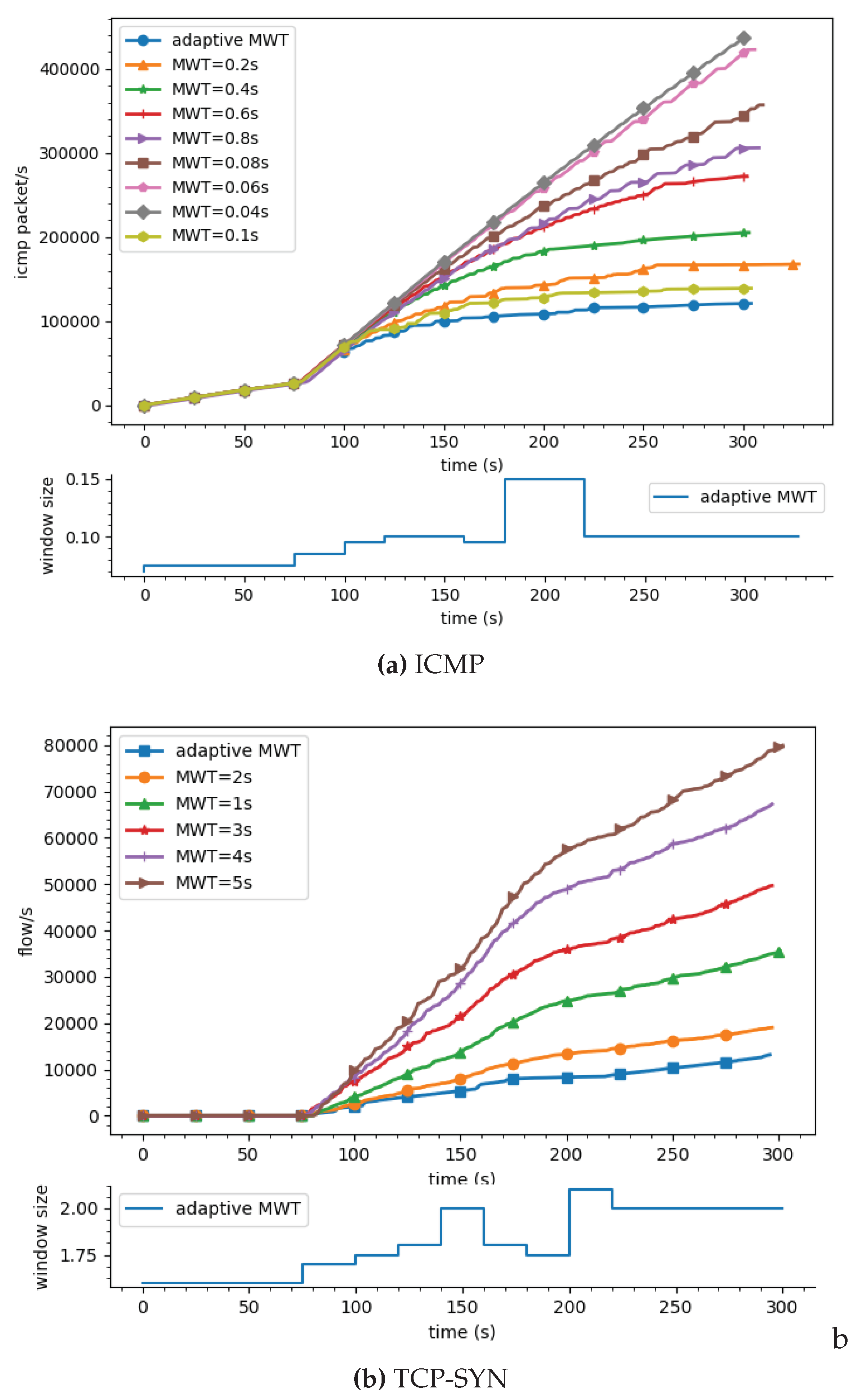 Electronics 09 00413 g009 Electronics 09 00413 g009