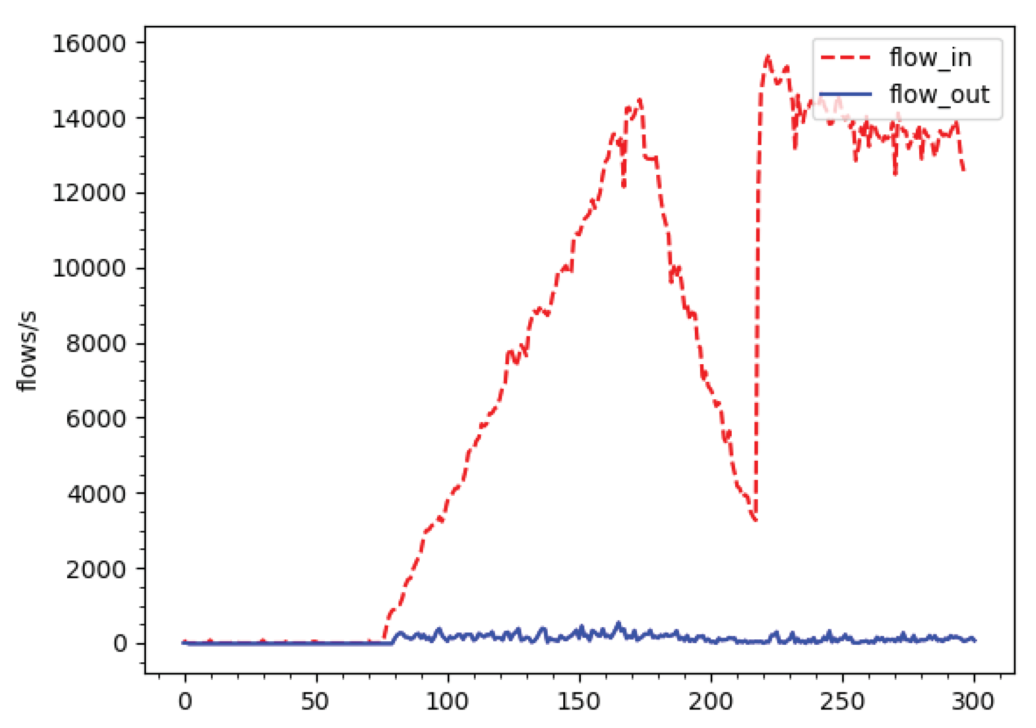 Electronics 09 00413 g010 Electronics 09 00413 g010