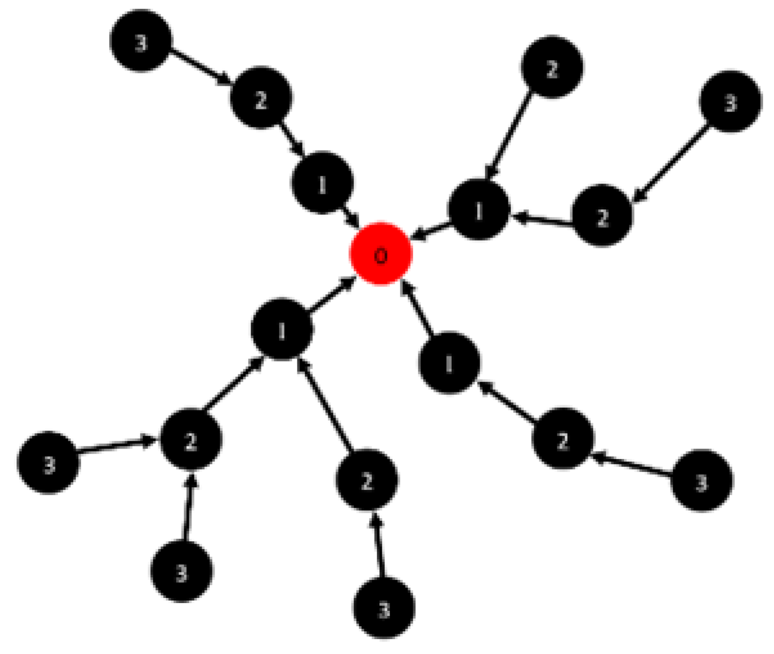 Electronics 09 00415 g001