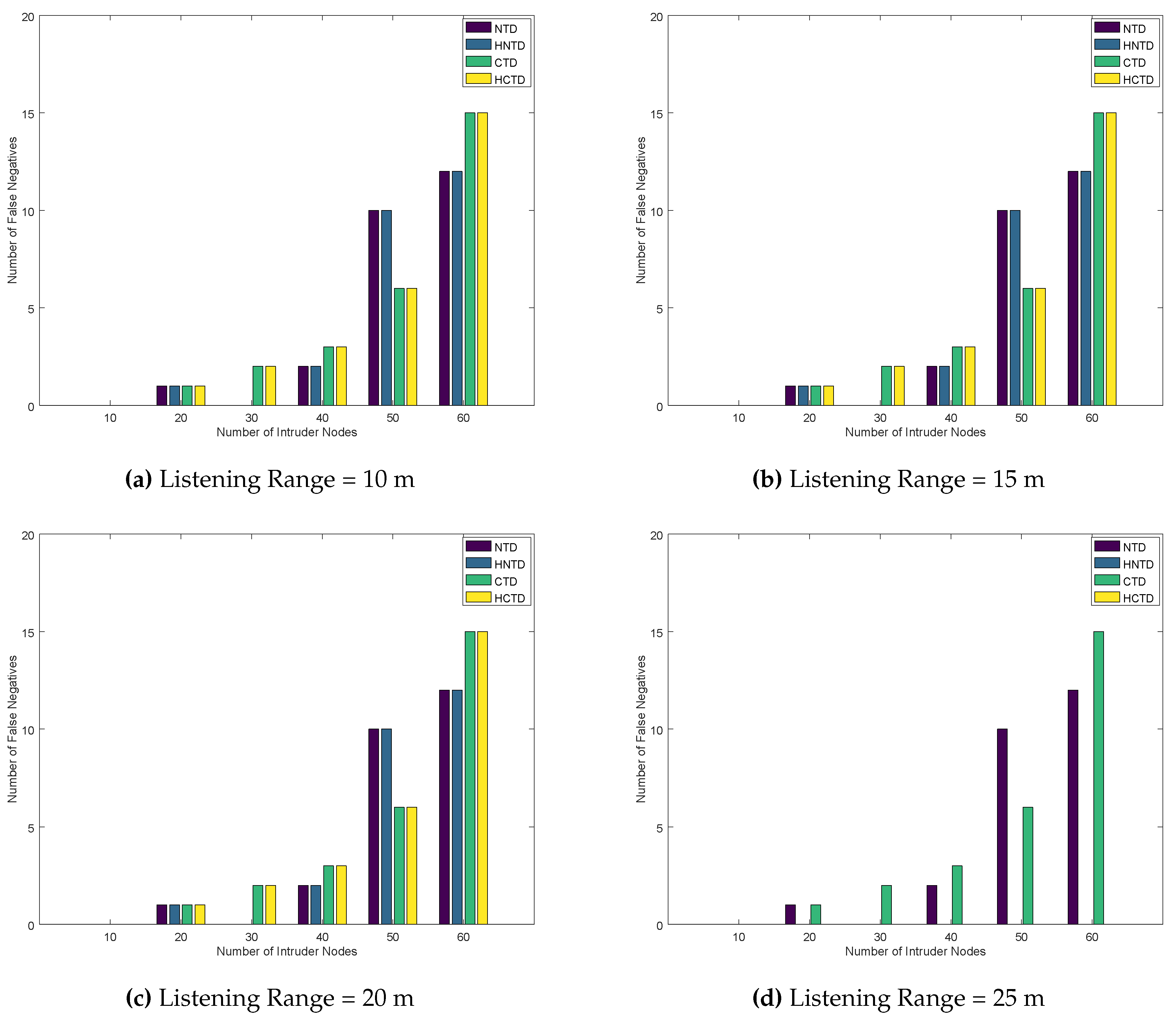 Electronics 09 00415 g004