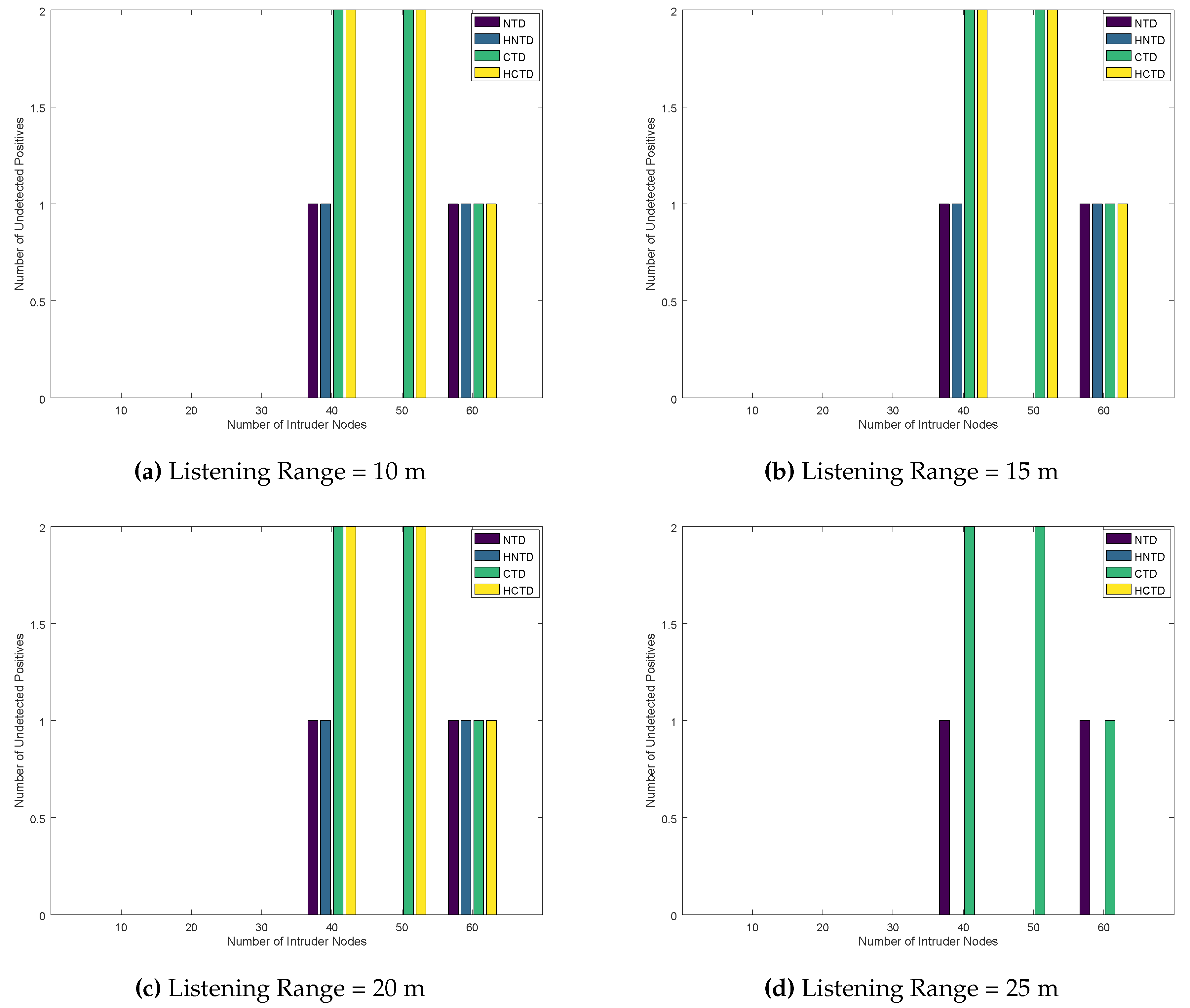 Electronics 09 00415 g008
