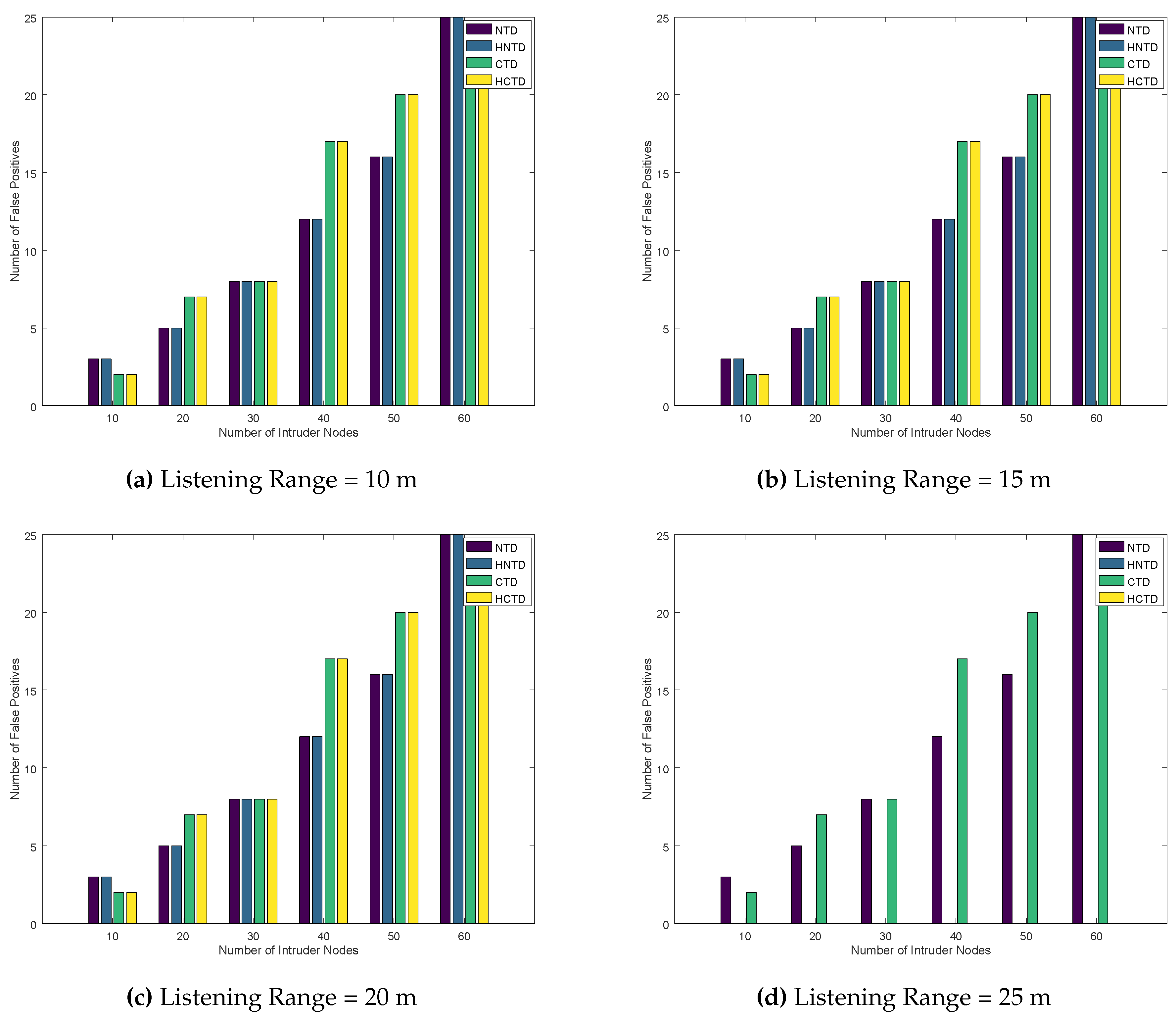 Electronics 09 00415 g010