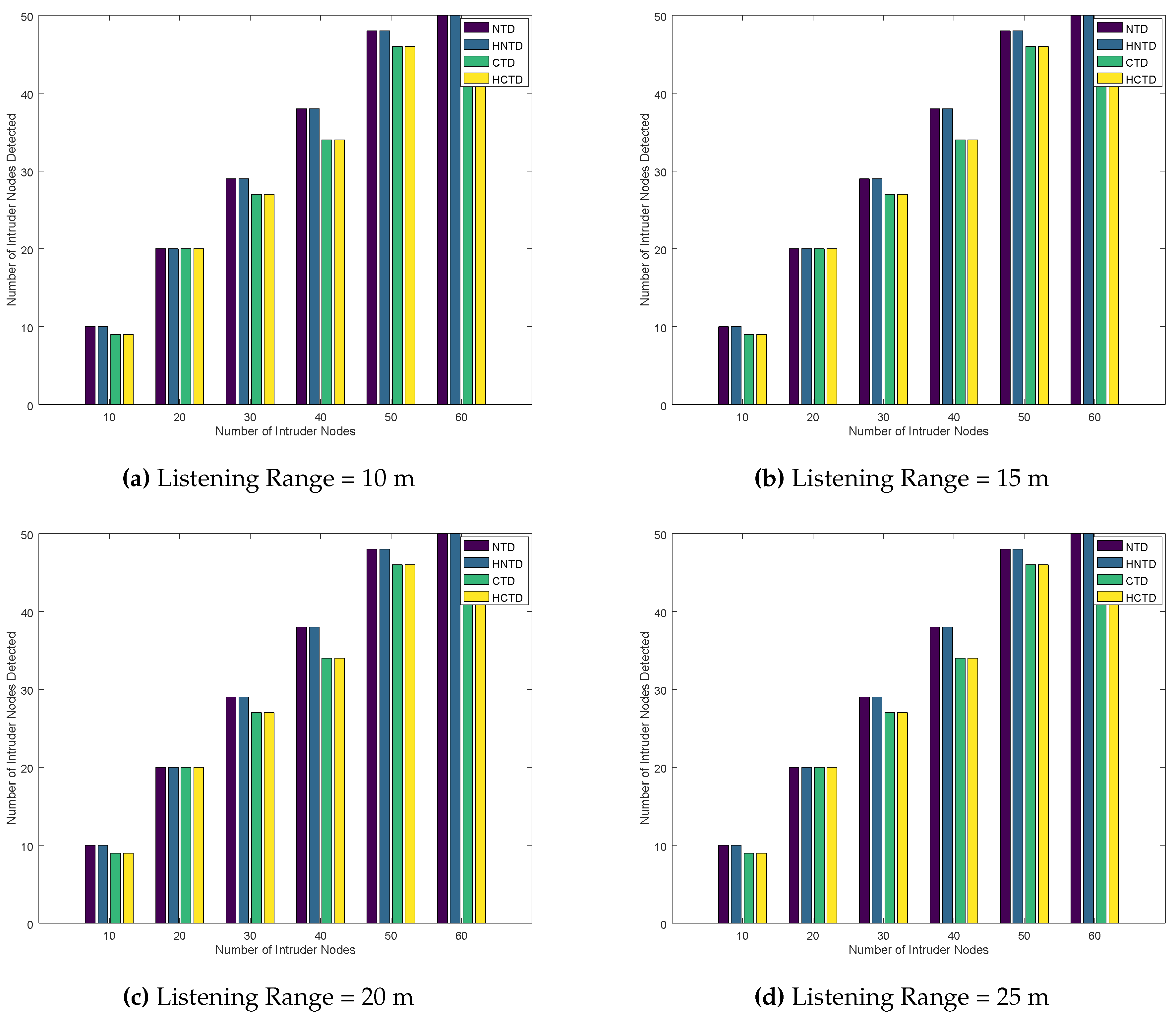 Electronics 09 00415 g011
